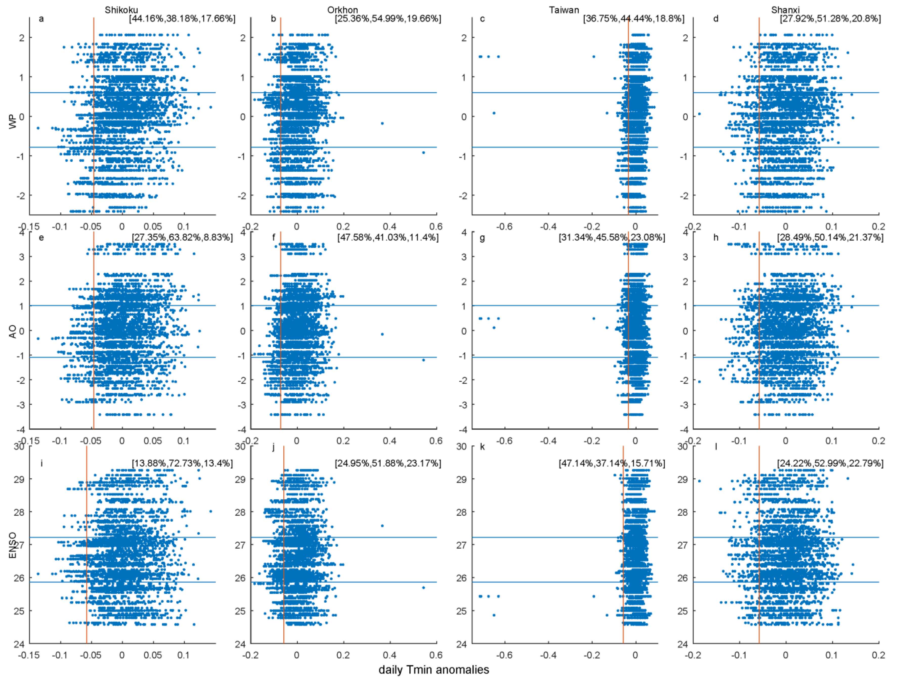 Atmosphere 10 00813 g006