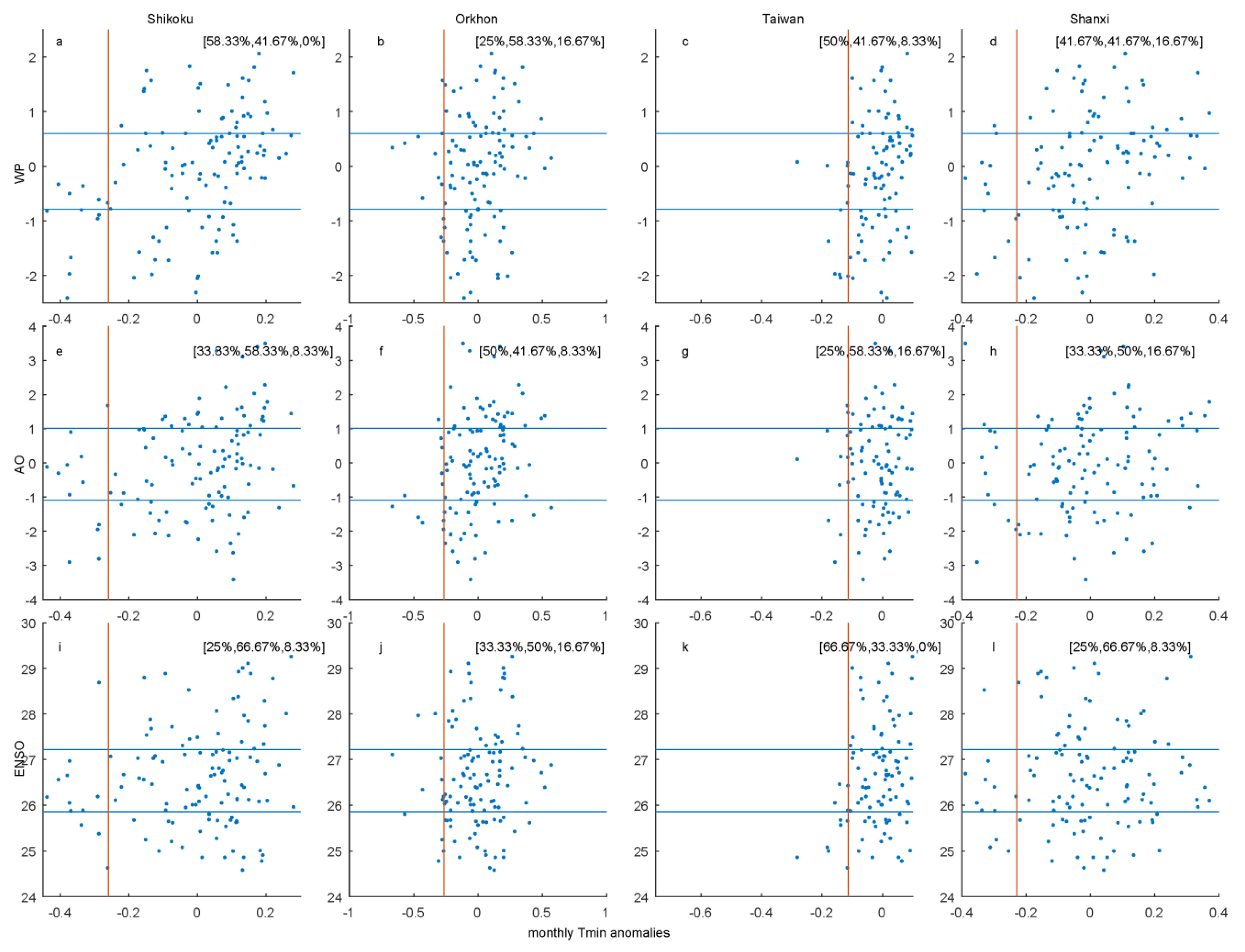Atmosphere 10 00813 g007