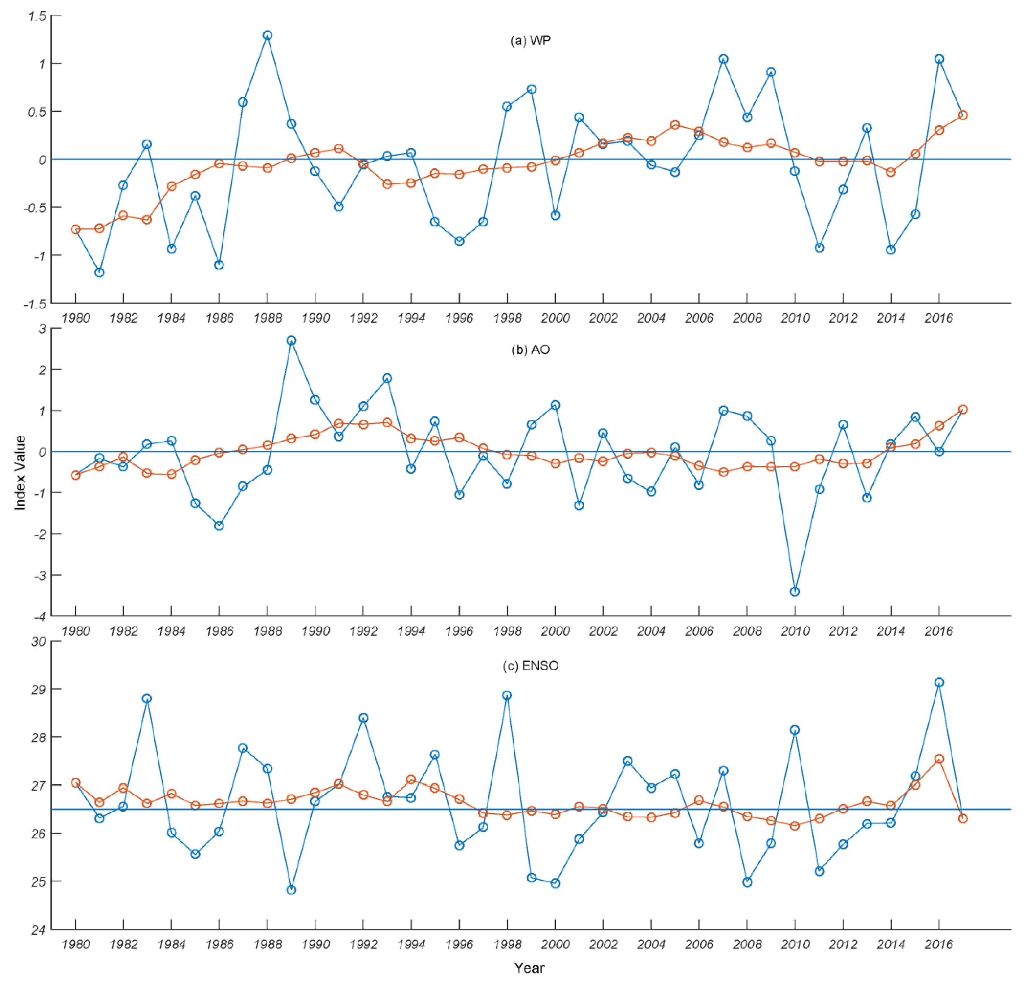 Atmosphere 10 00813 g008
