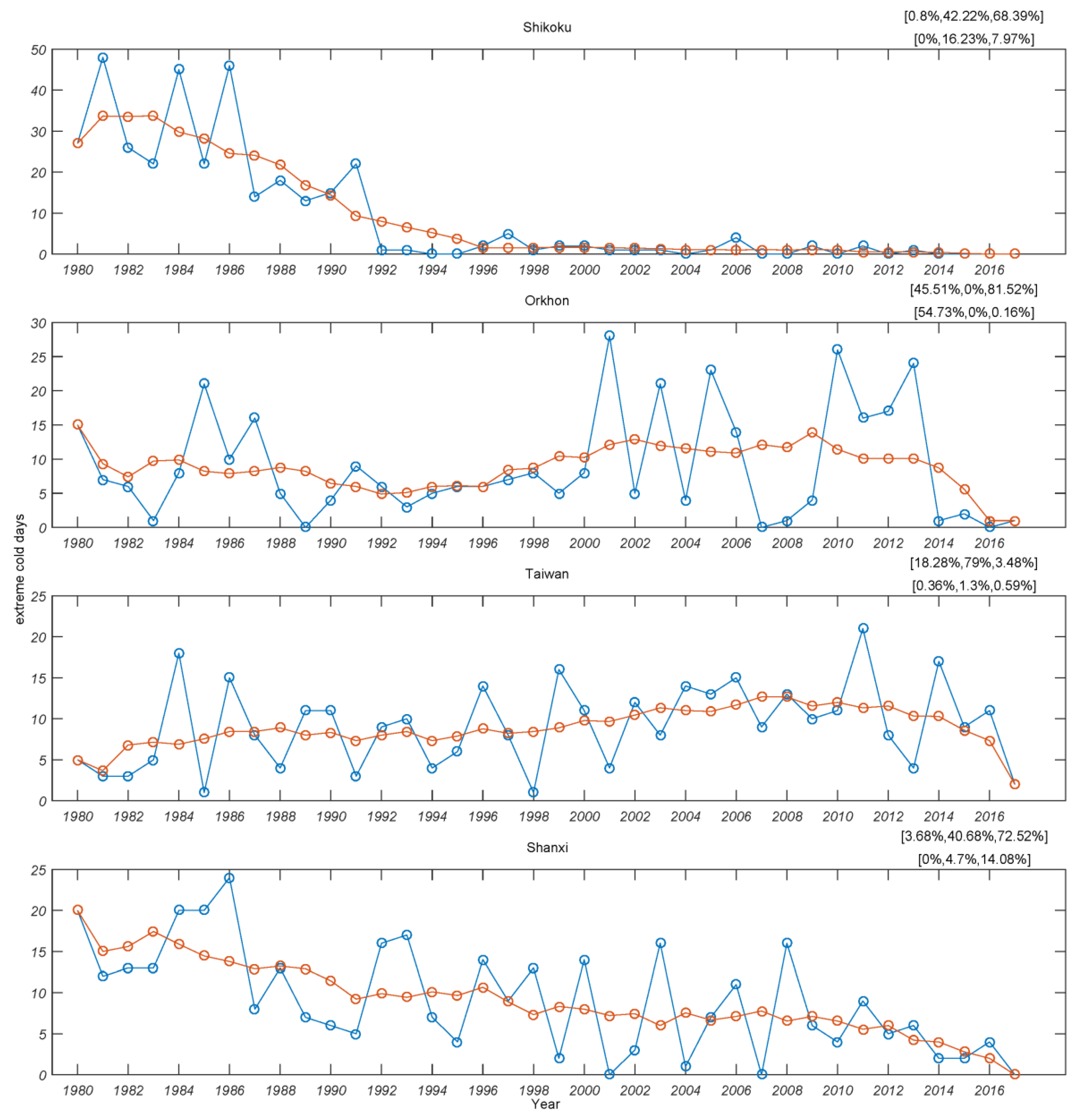Atmosphere 10 00813 g009