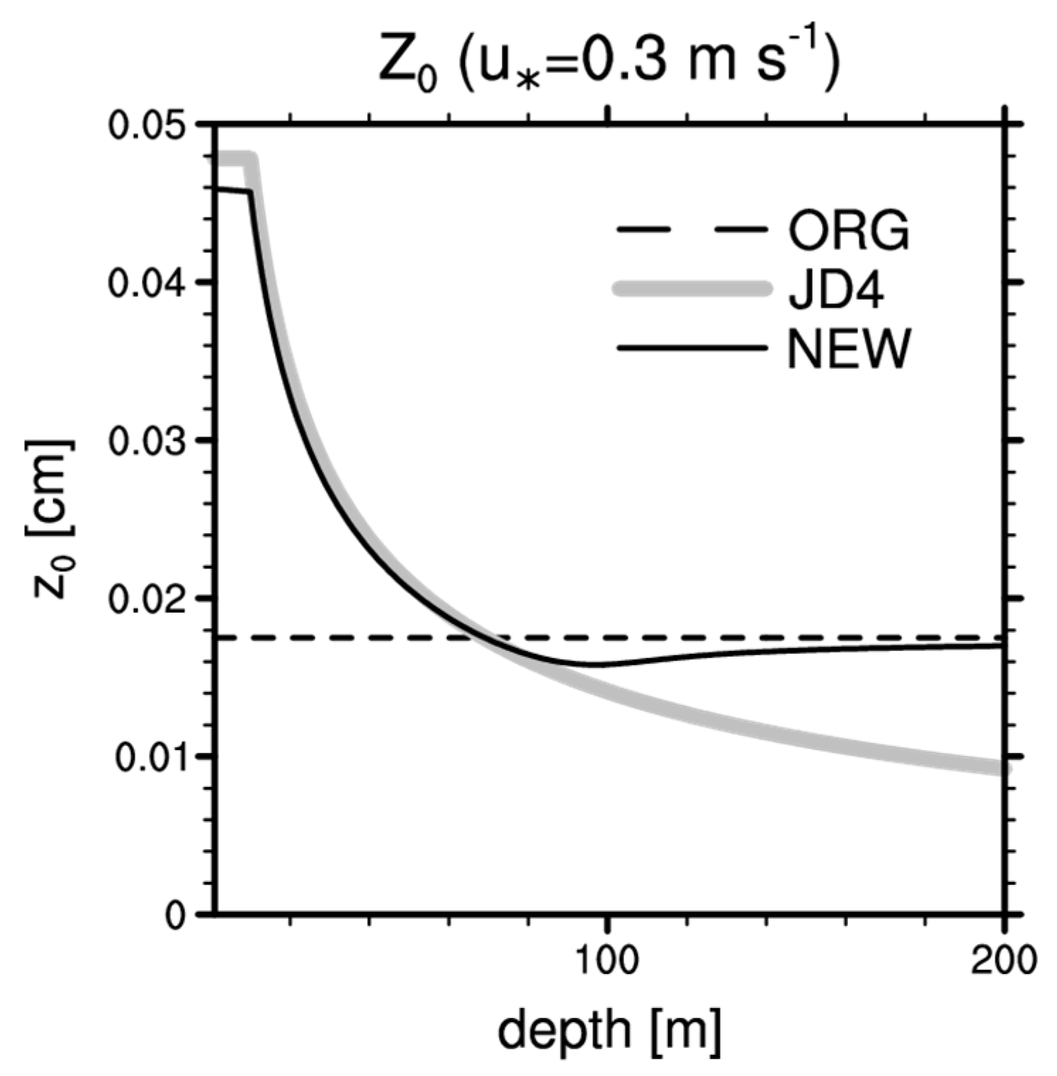Atmosphere 10 00818 g001