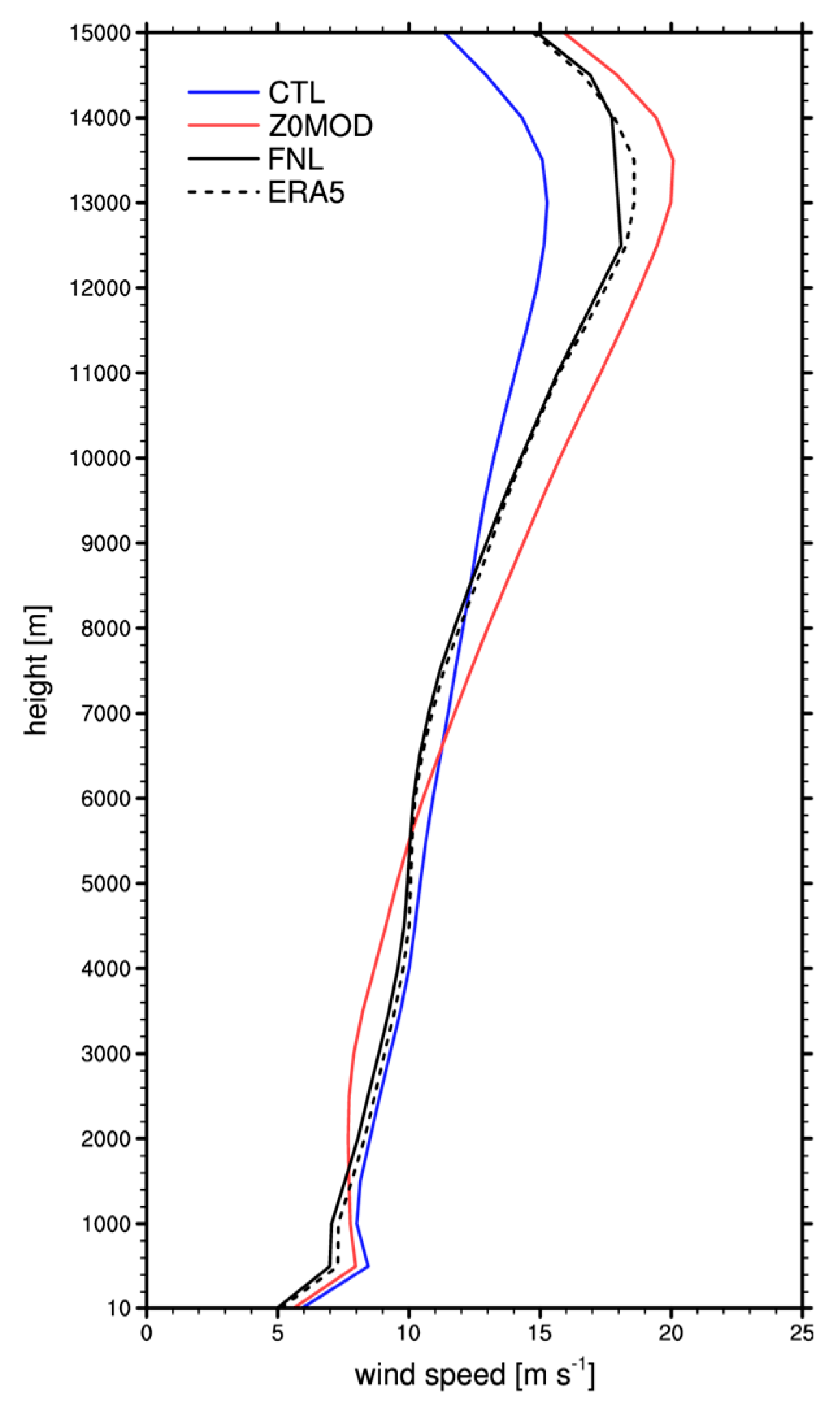 Atmosphere 10 00818 g006