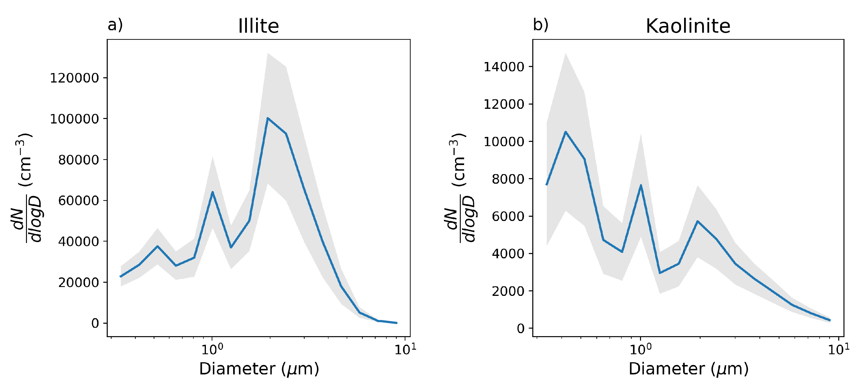 Atmosphere 11 00001 g001