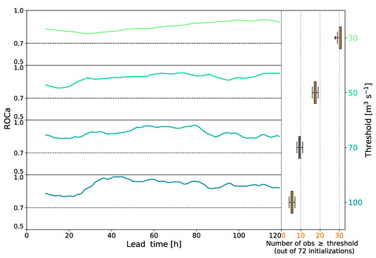 Atmosphere 11 00002 g0a1