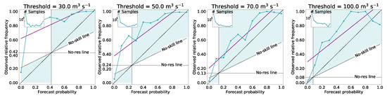 Atmosphere 11 00002 g0a2