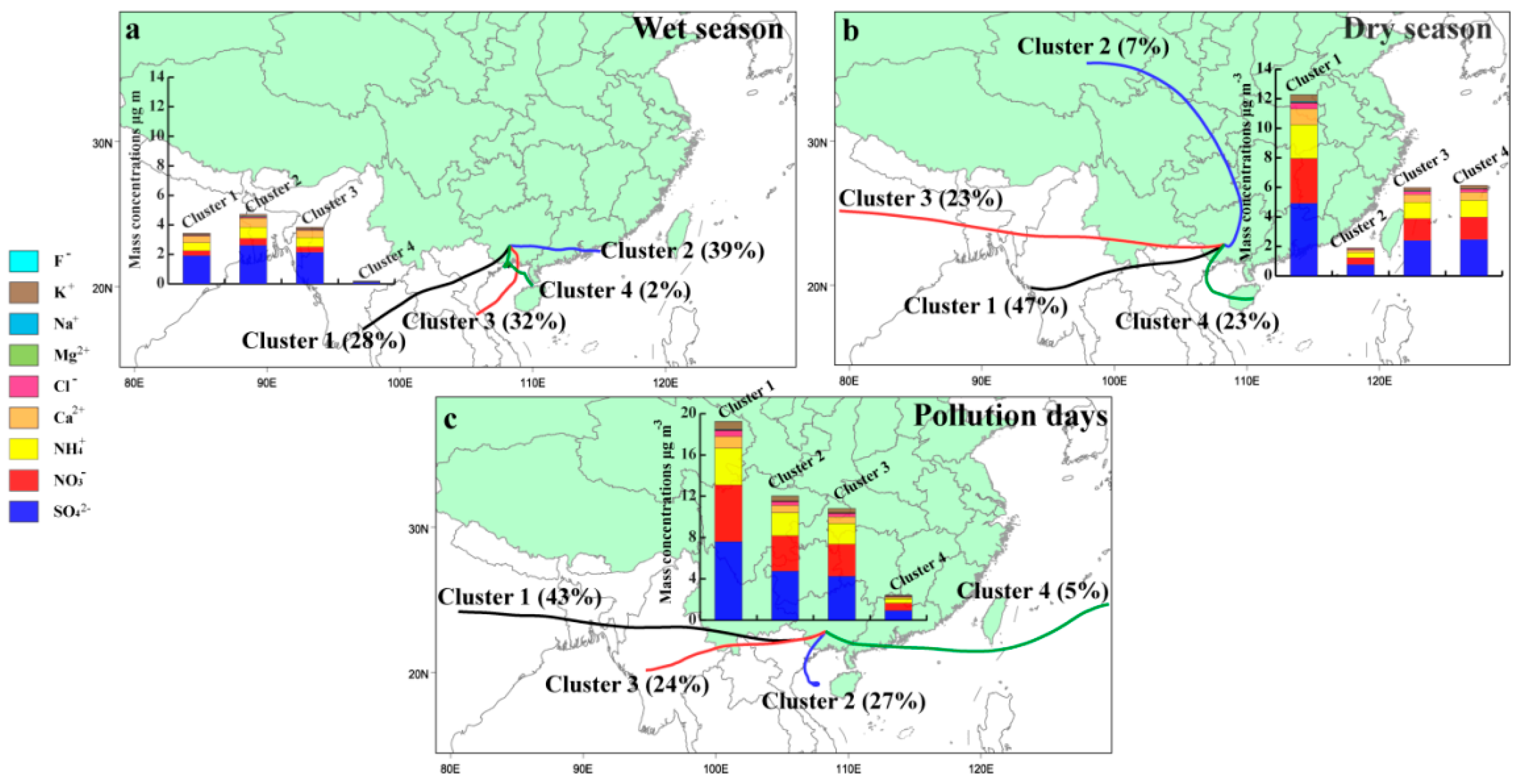 Atmosphere 11 00005 g005 Atmosphere 11 00005 g005