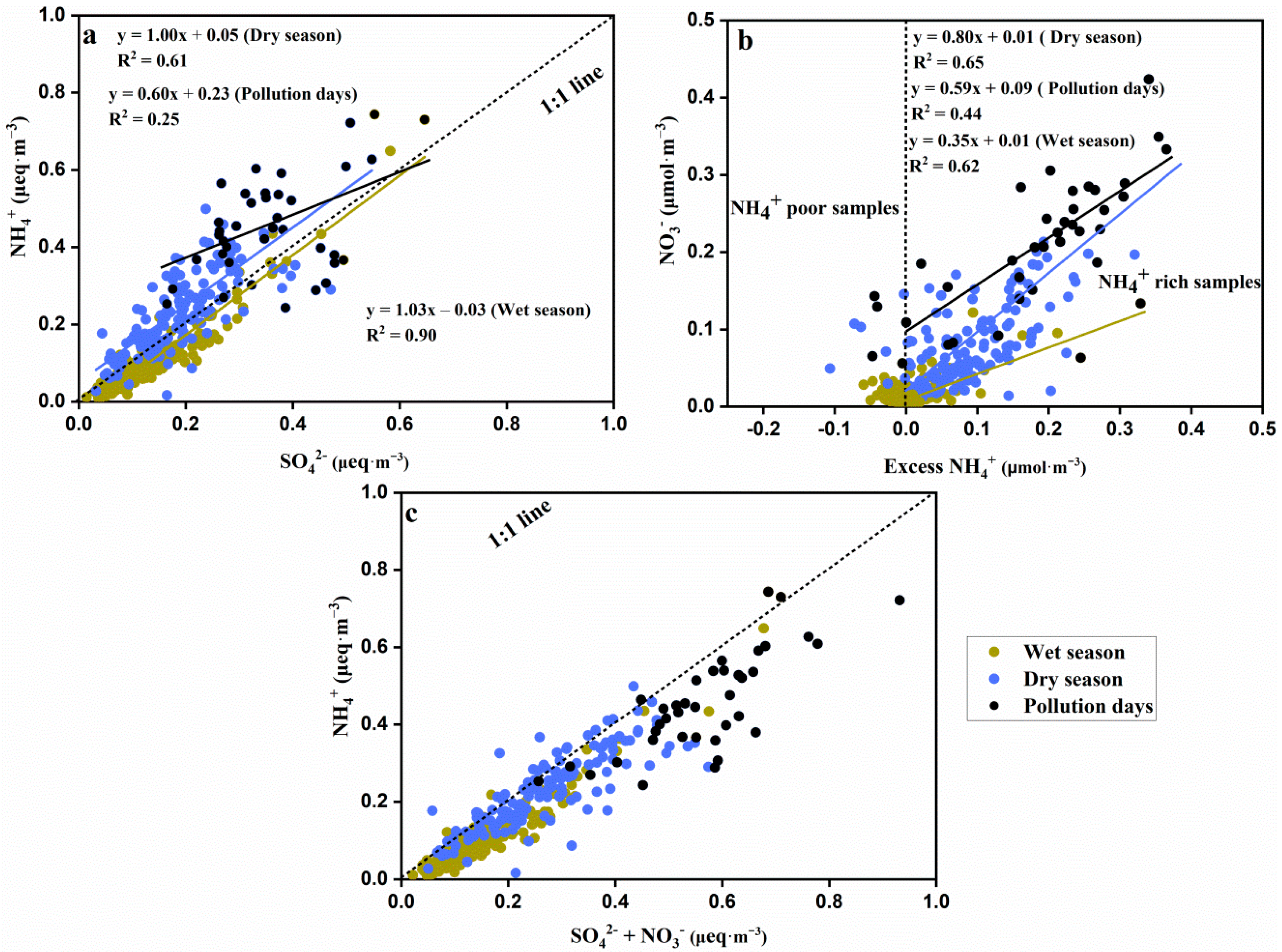 Atmosphere 11 00005 g006 Atmosphere 11 00005 g006