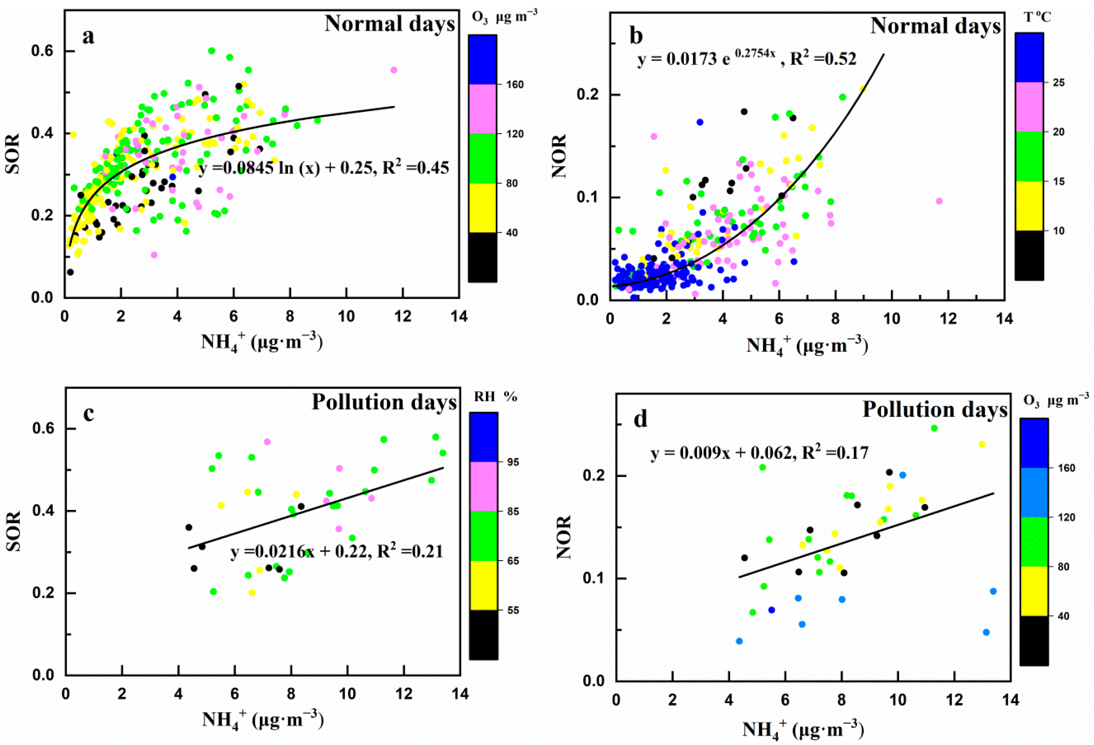 Atmosphere 11 00005 g007 Atmosphere 11 00005 g007