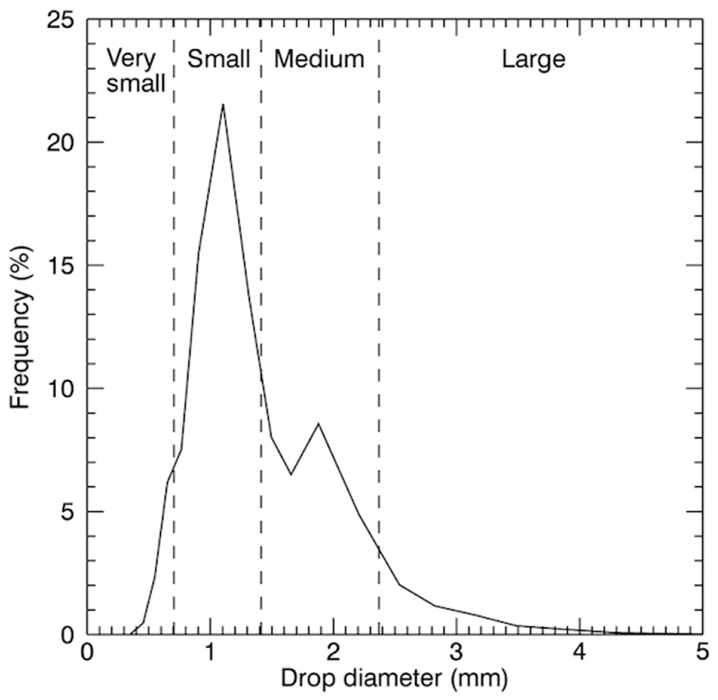 Atmosphere 11 00008 g002