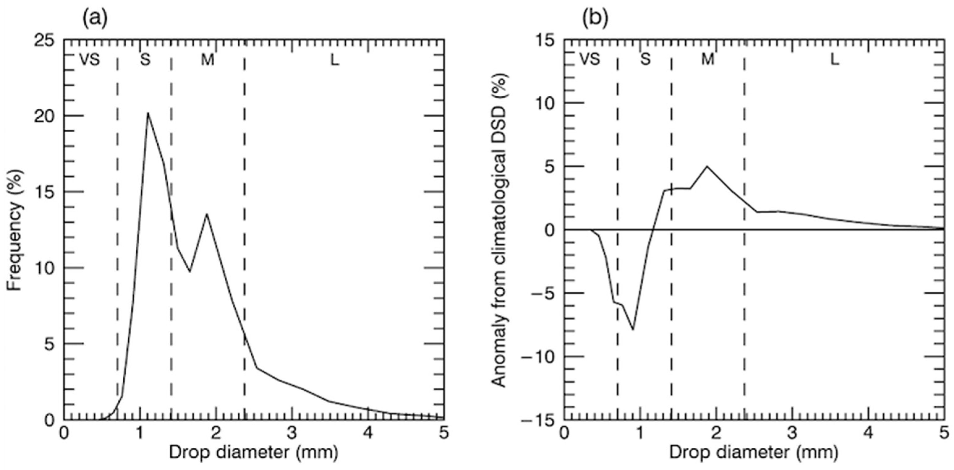 Atmosphere 11 00008 g003