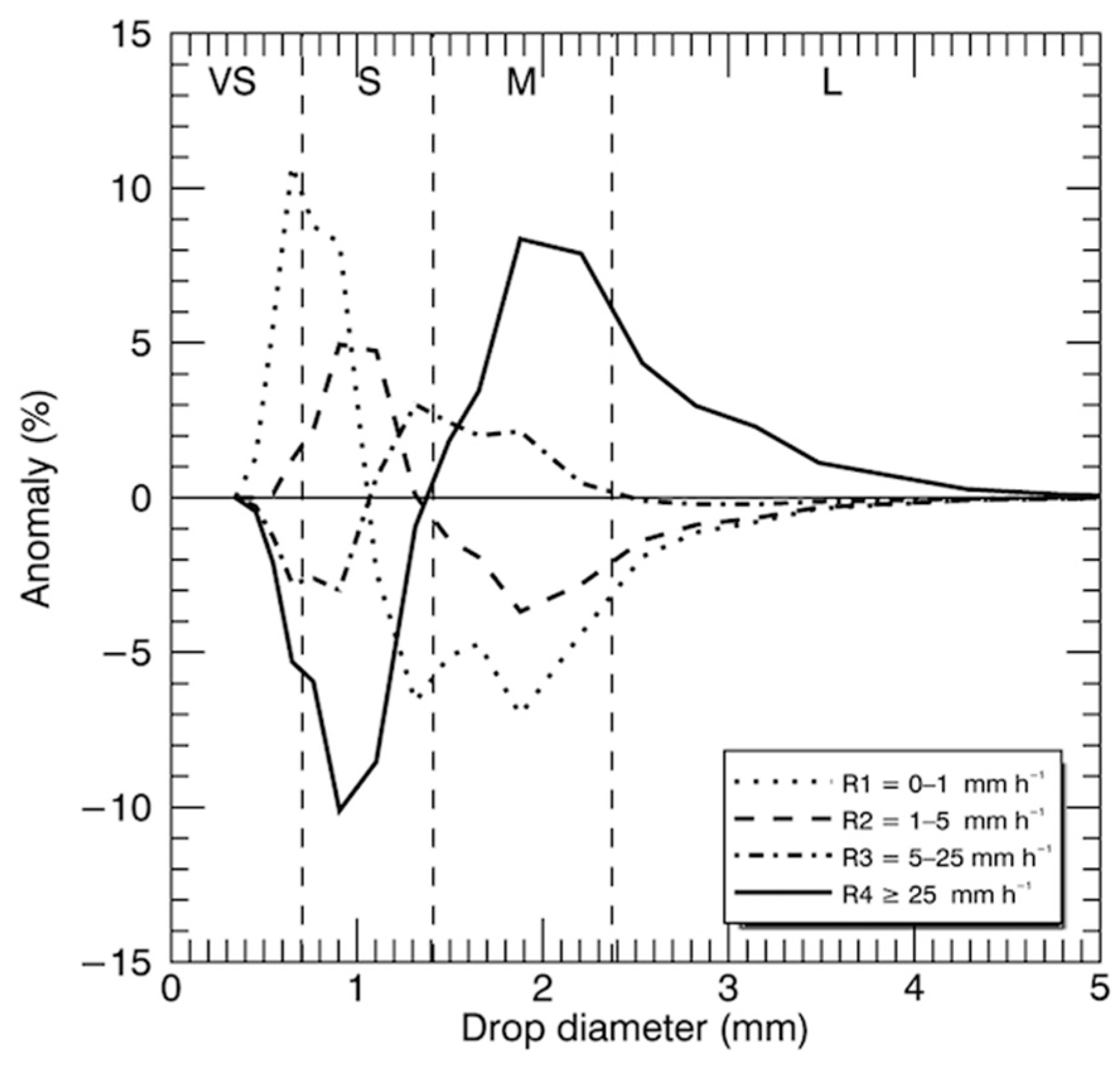 Atmosphere 11 00008 g004