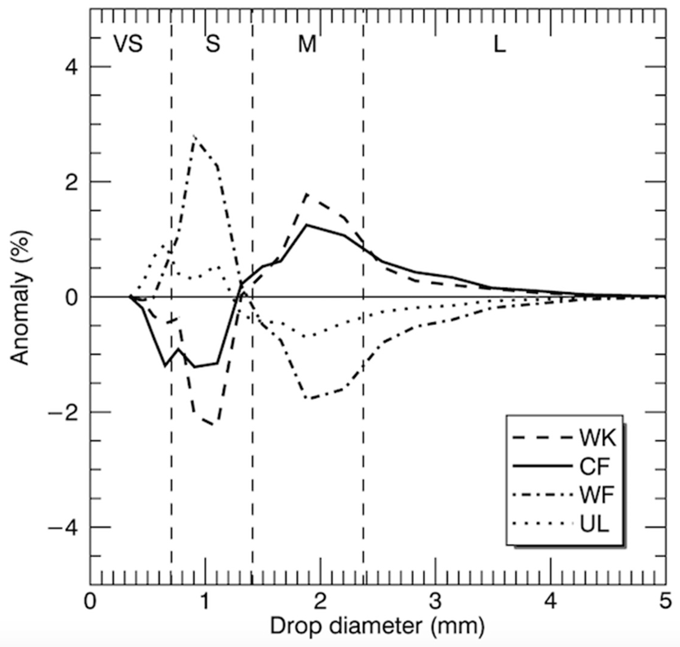 Atmosphere 11 00008 g007