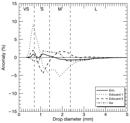 Atmosphere 11 00008 g0a1