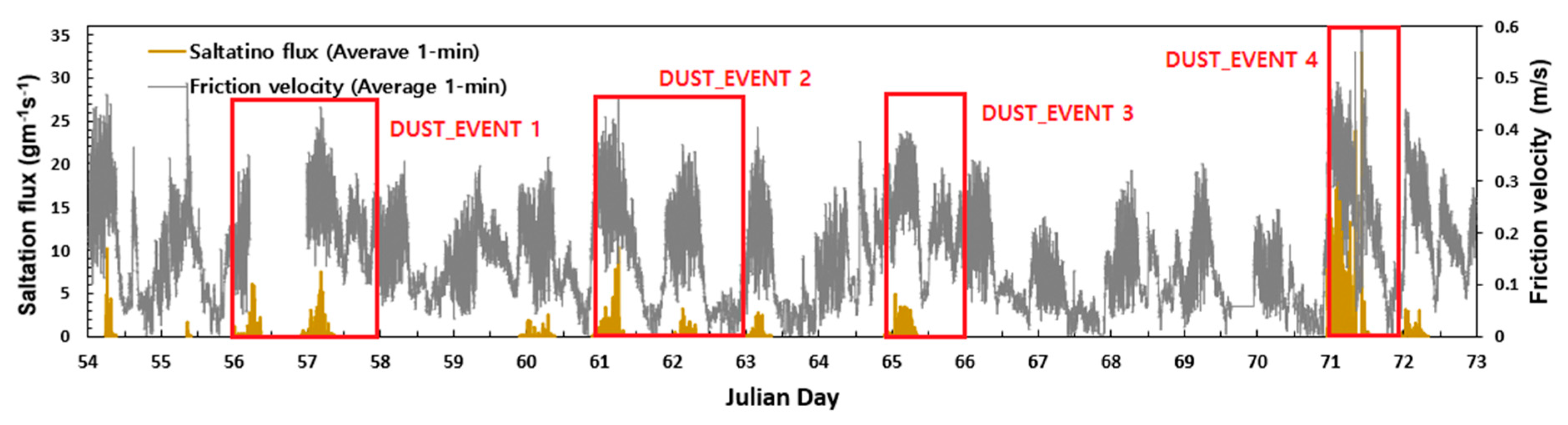 Atmosphere 11 00010 g001 Atmosphere 11 00010 g001