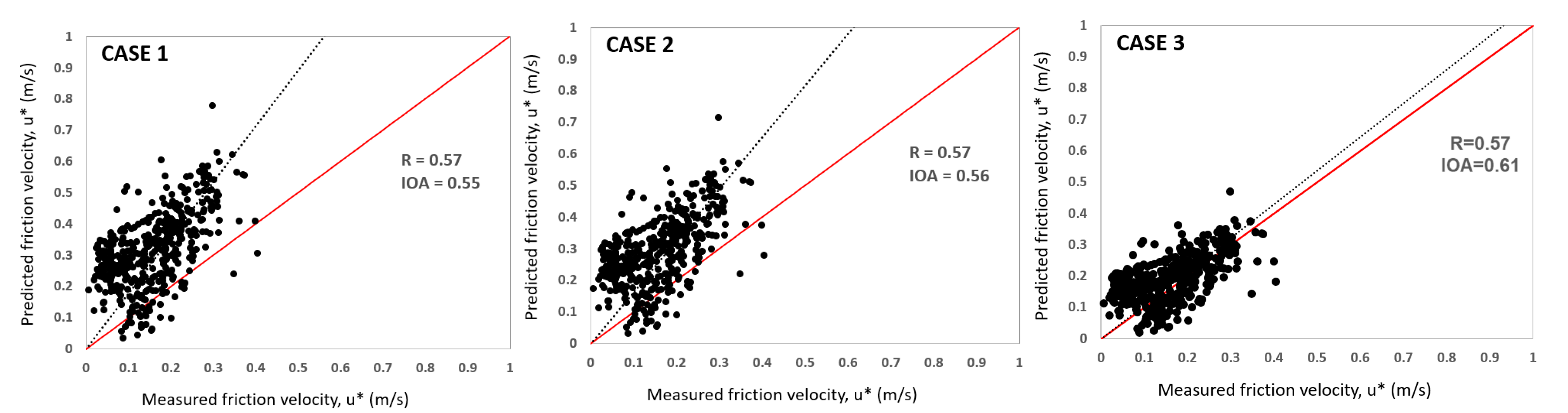 Atmosphere 11 00010 g003 Atmosphere 11 00010 g003