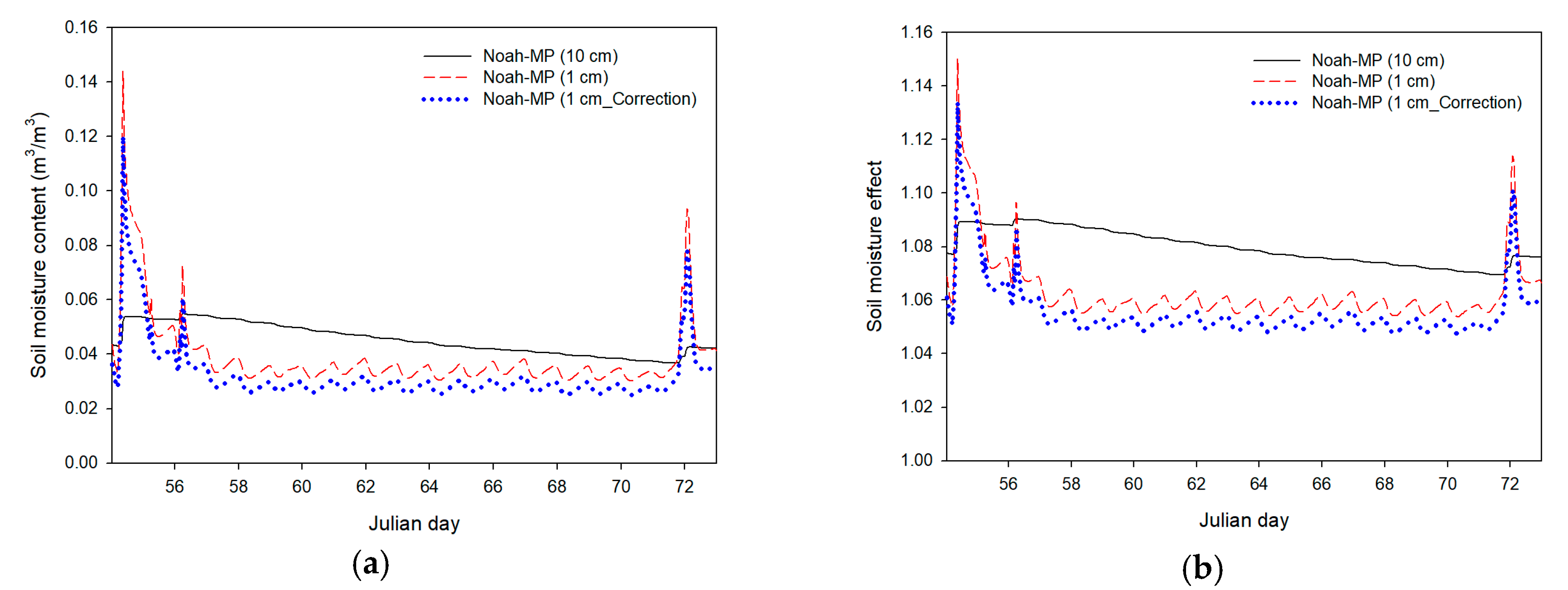 Atmosphere 11 00010 g006 Atmosphere 11 00010 g006