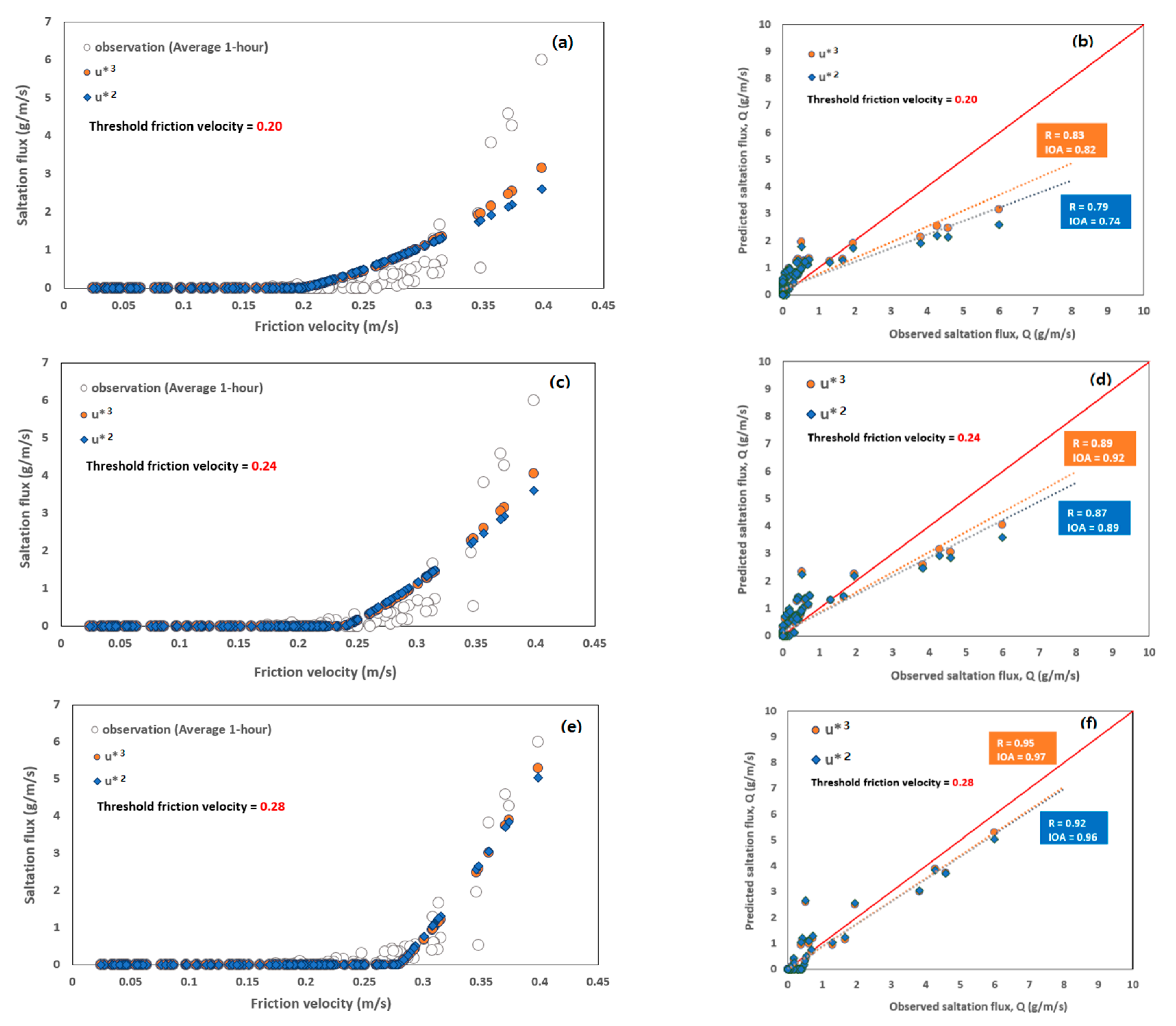 Atmosphere 11 00010 g008 Atmosphere 11 00010 g008