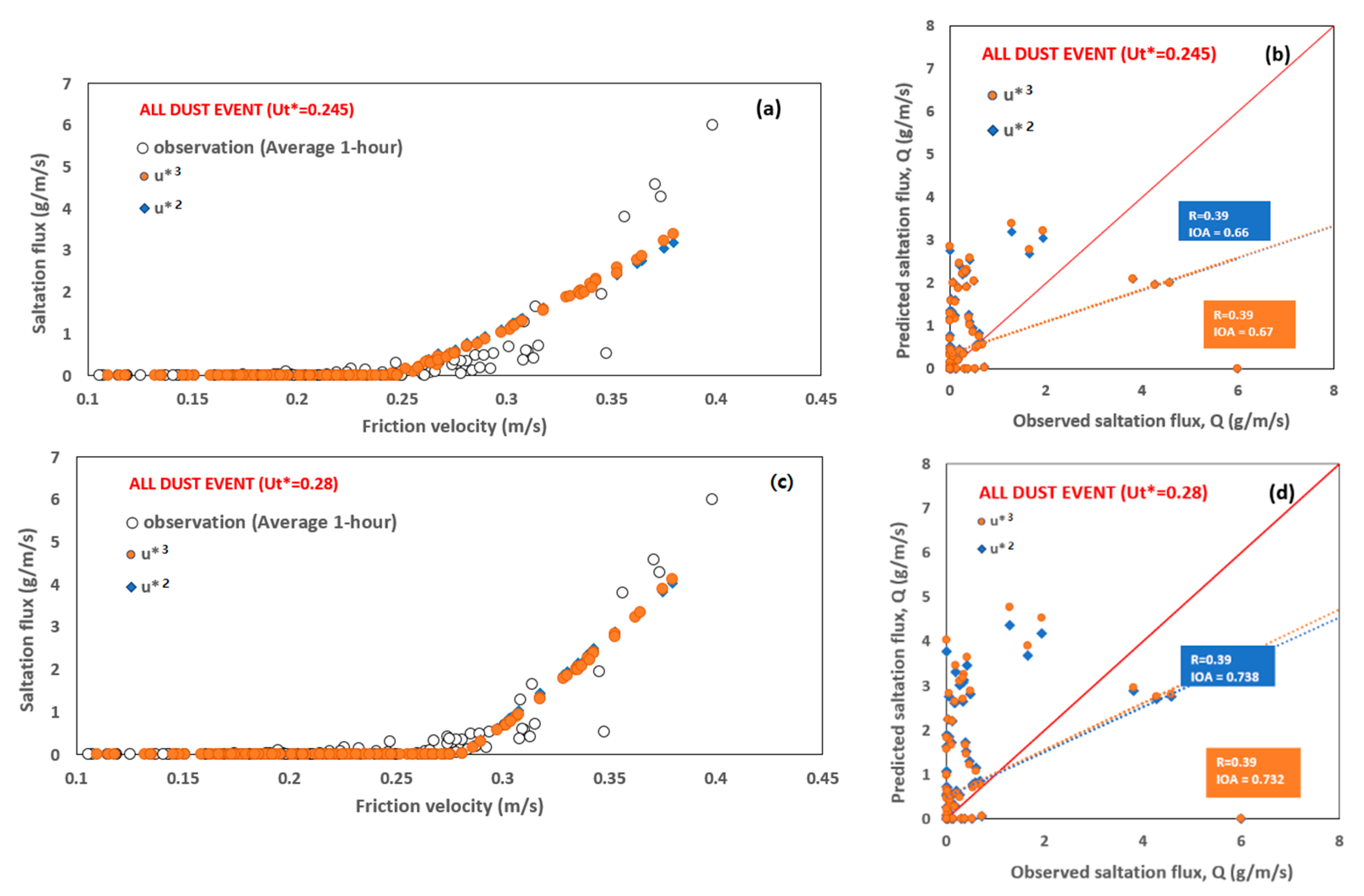Atmosphere 11 00010 g009 Atmosphere 11 00010 g009