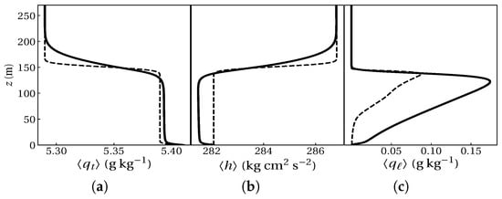 Atmosphere 11 00012 g0a1 Atmosphere 11 00012 g0a1