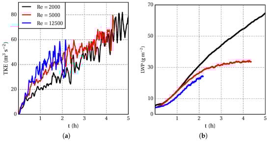 Atmosphere 11 00012 g0a2 Atmosphere 11 00012 g0a2