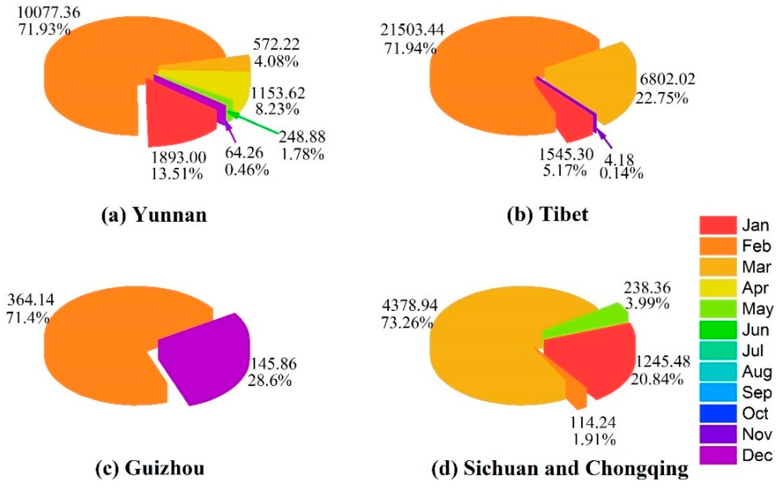 Atmosphere 11 00015 g004