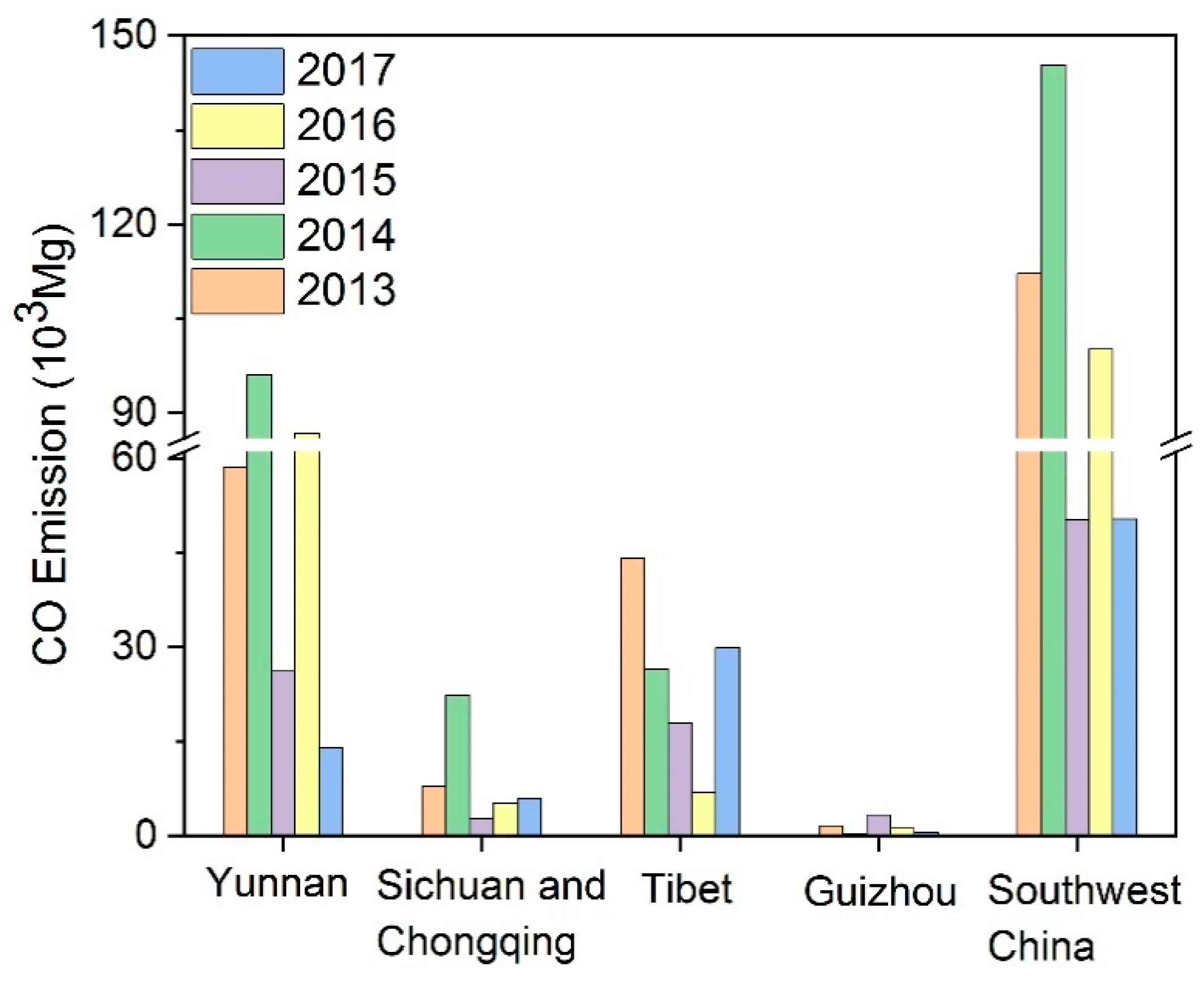 Atmosphere 11 00015 g005