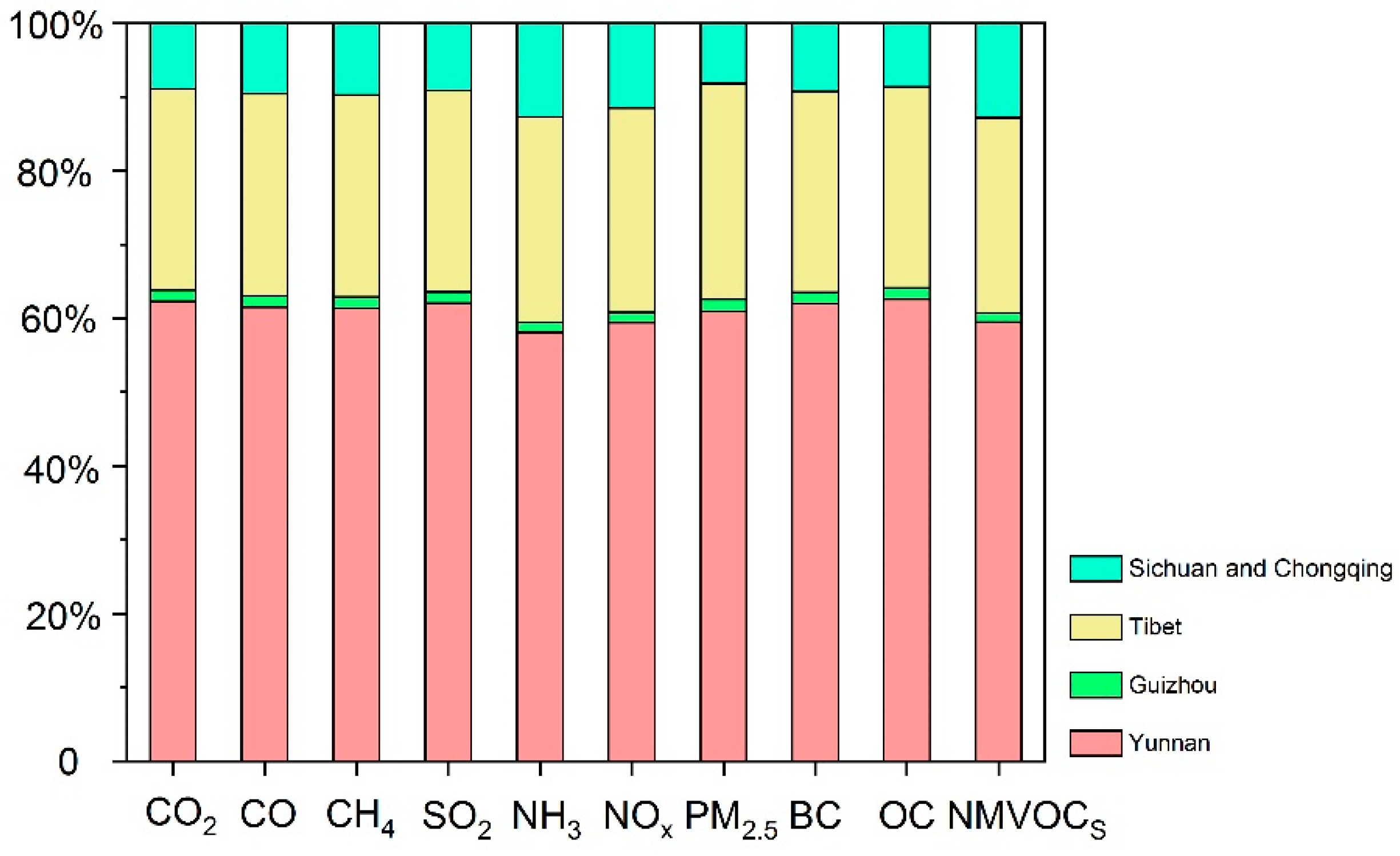 Atmosphere 11 00015 g006
