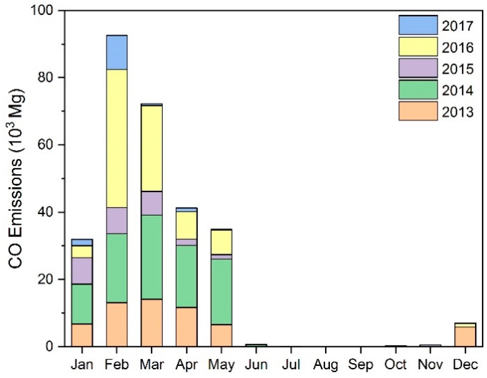 Atmosphere 11 00015 g008