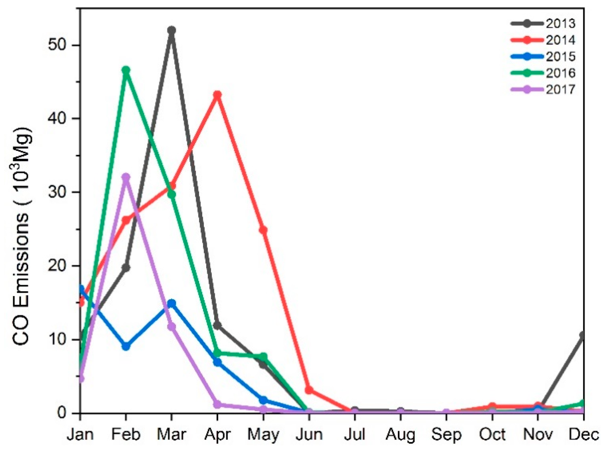 Atmosphere 11 00015 g009