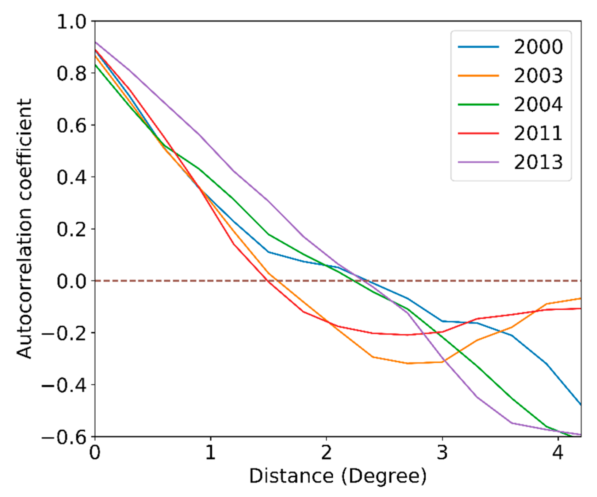 Atmosphere 11 00016 g004