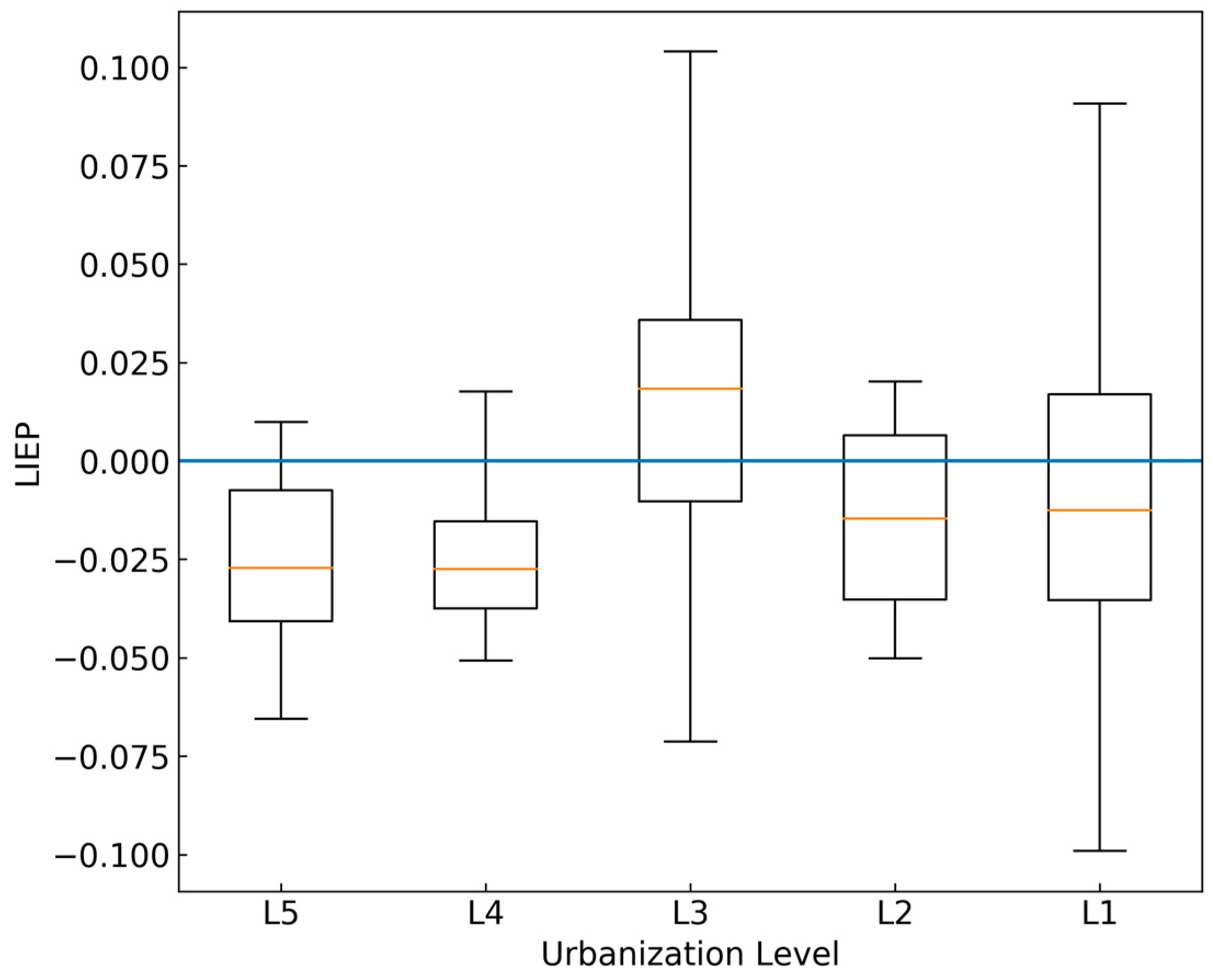 Atmosphere 11 00016 g006