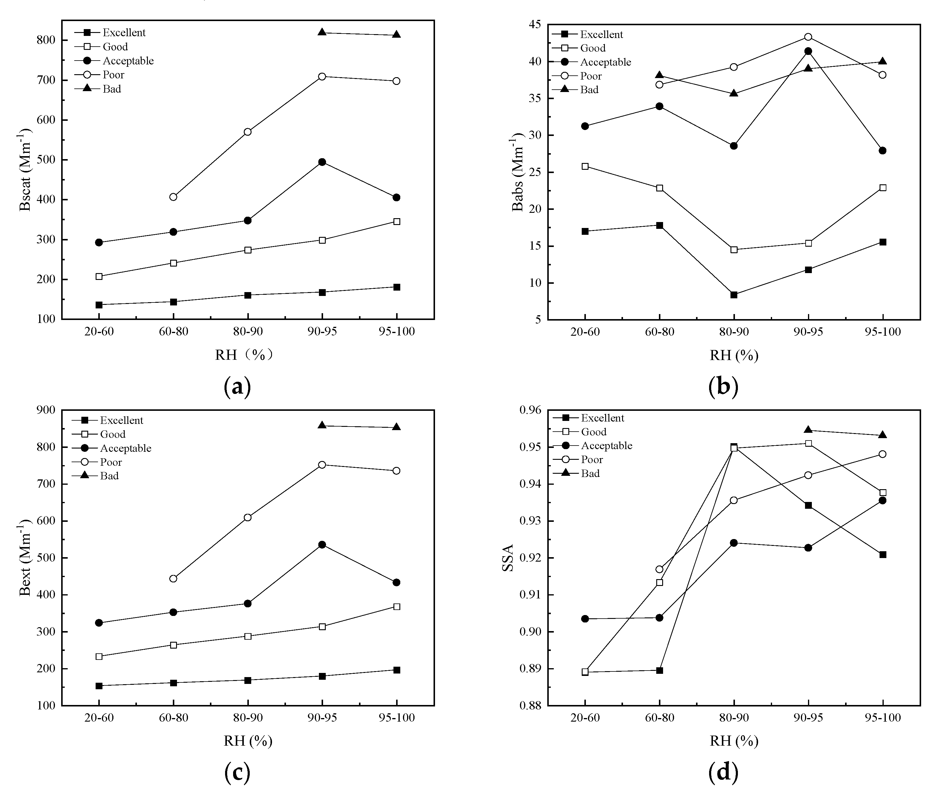 Atmosphere 11 00017 g005