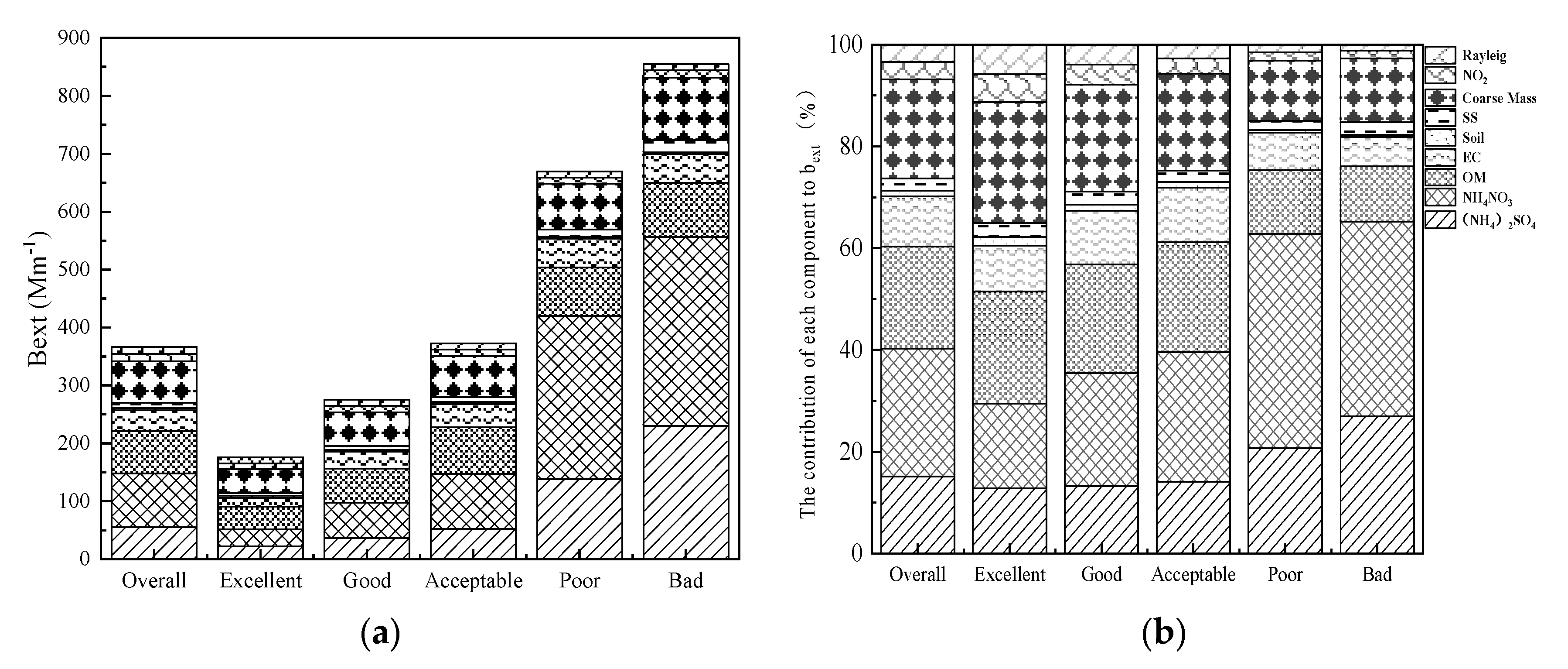 Atmosphere 11 00017 g006