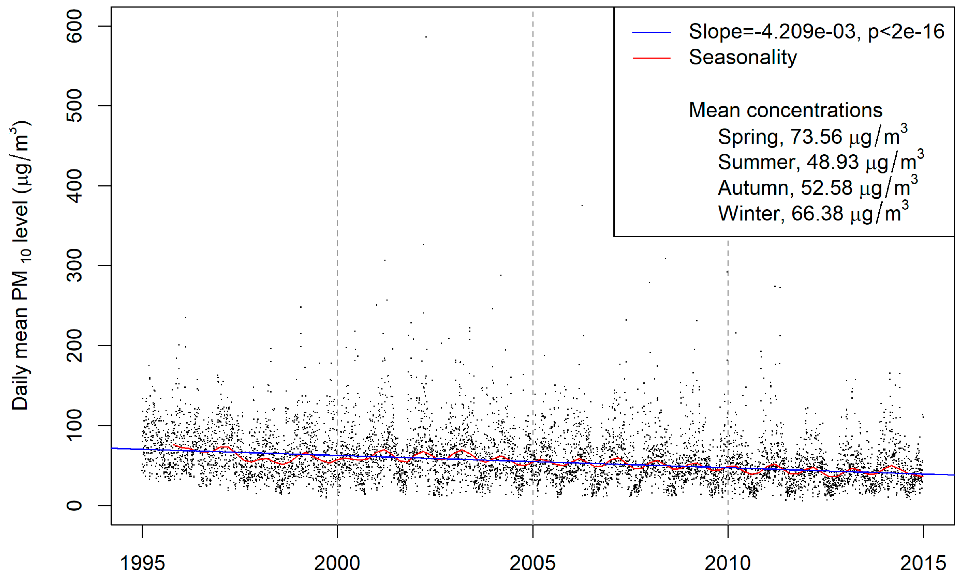 Atmosphere 11 00018 g002