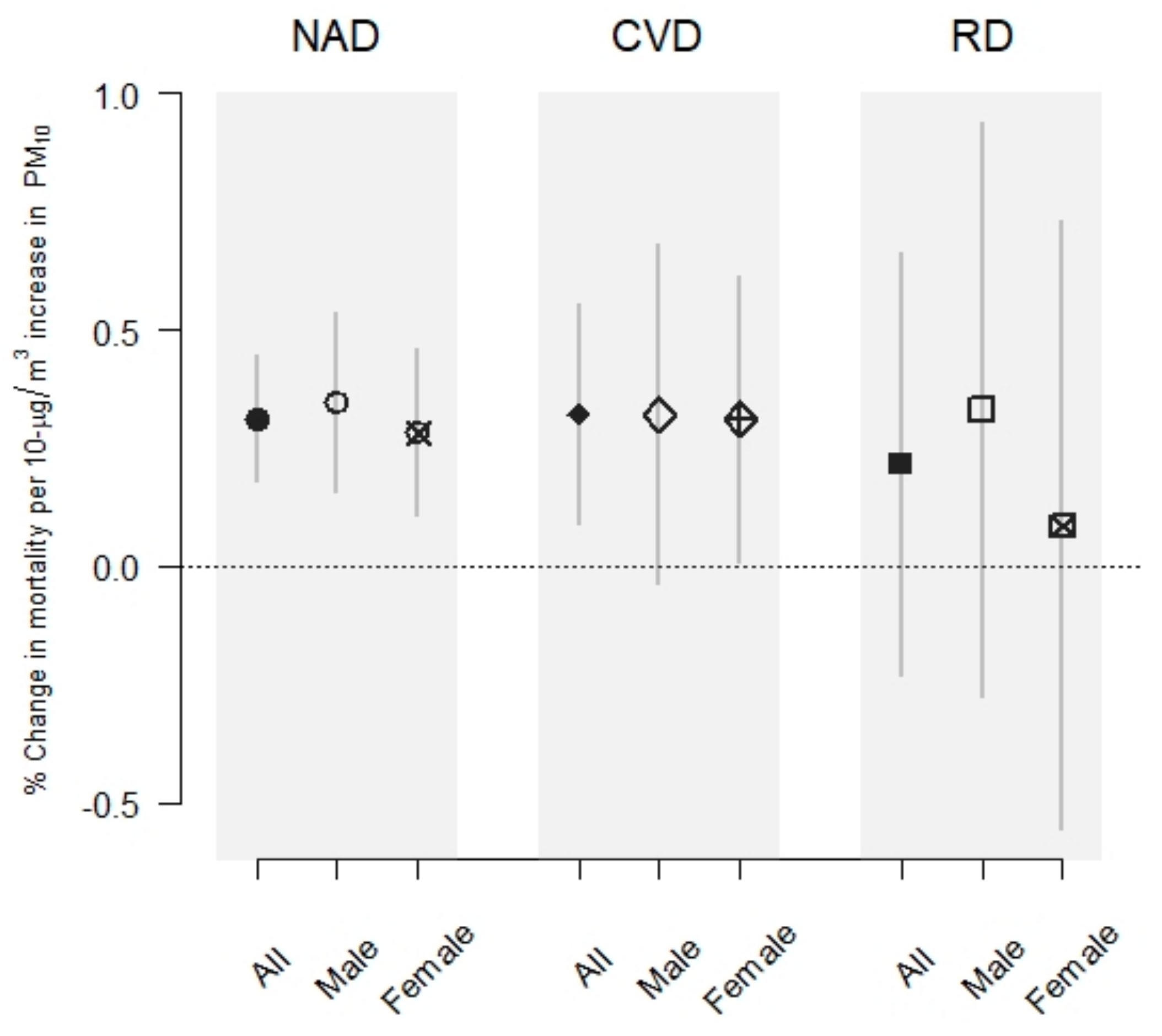 Atmosphere 11 00018 g003
