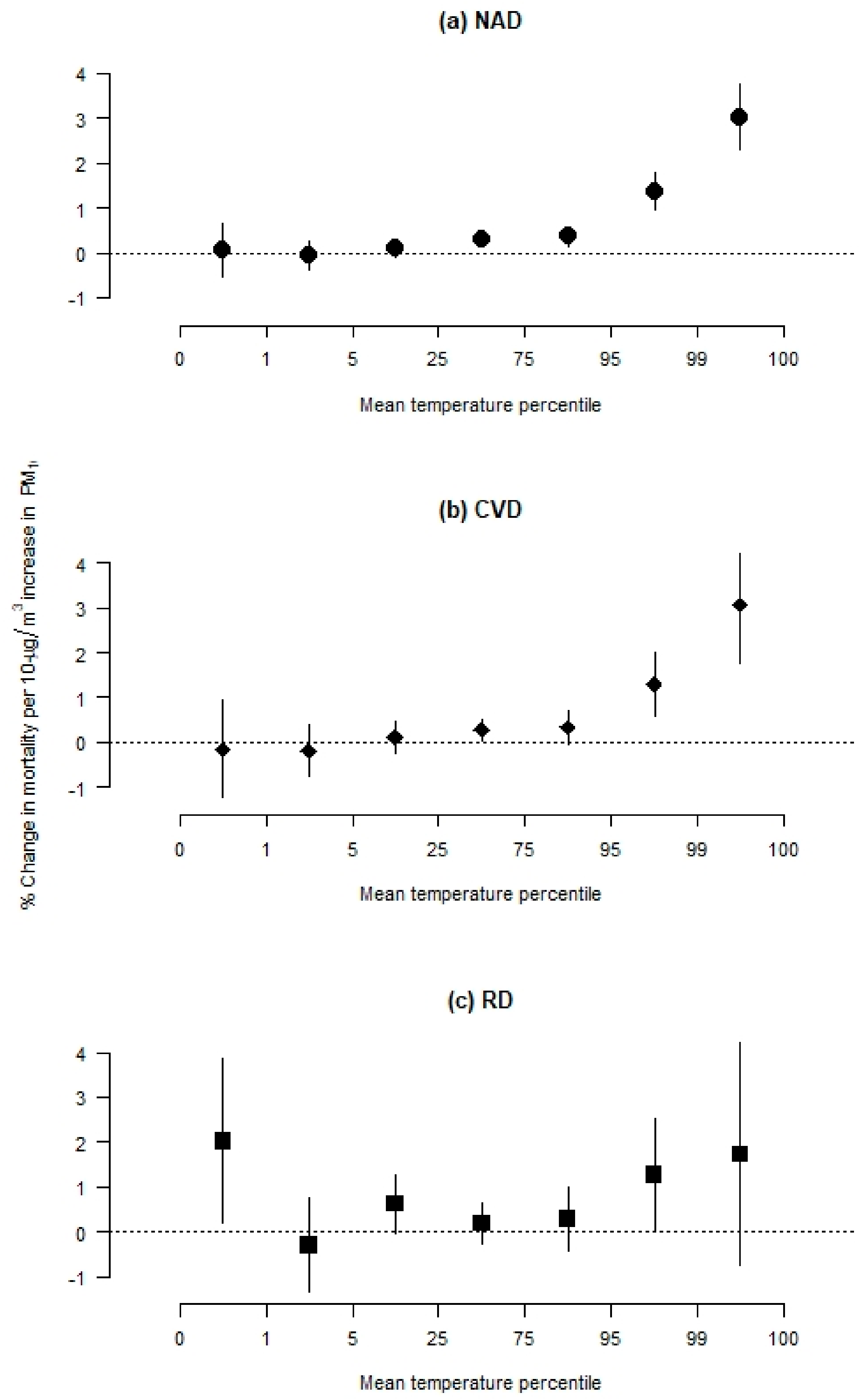 Atmosphere 11 00018 g004