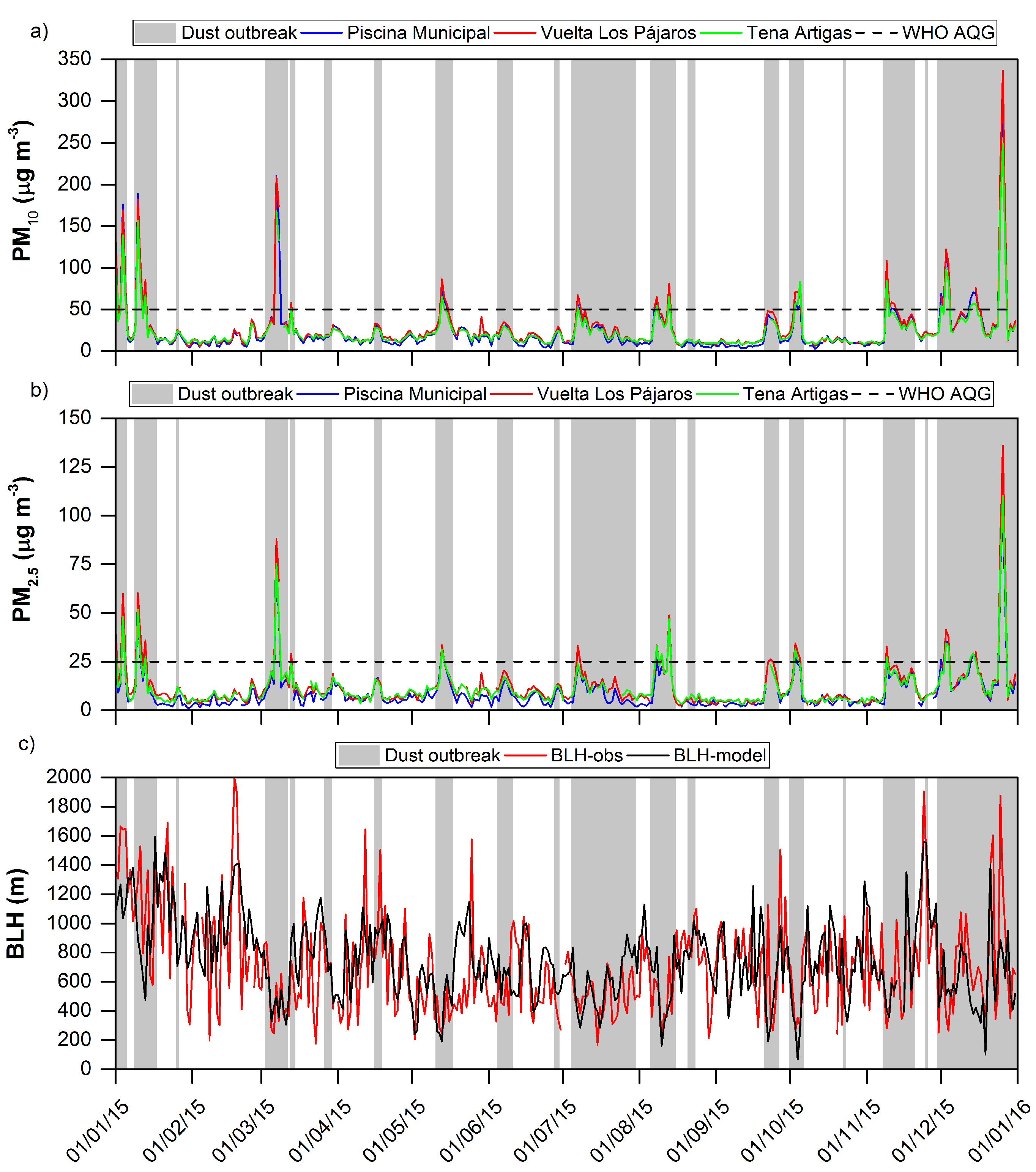 Atmosphere 11 00023 g002