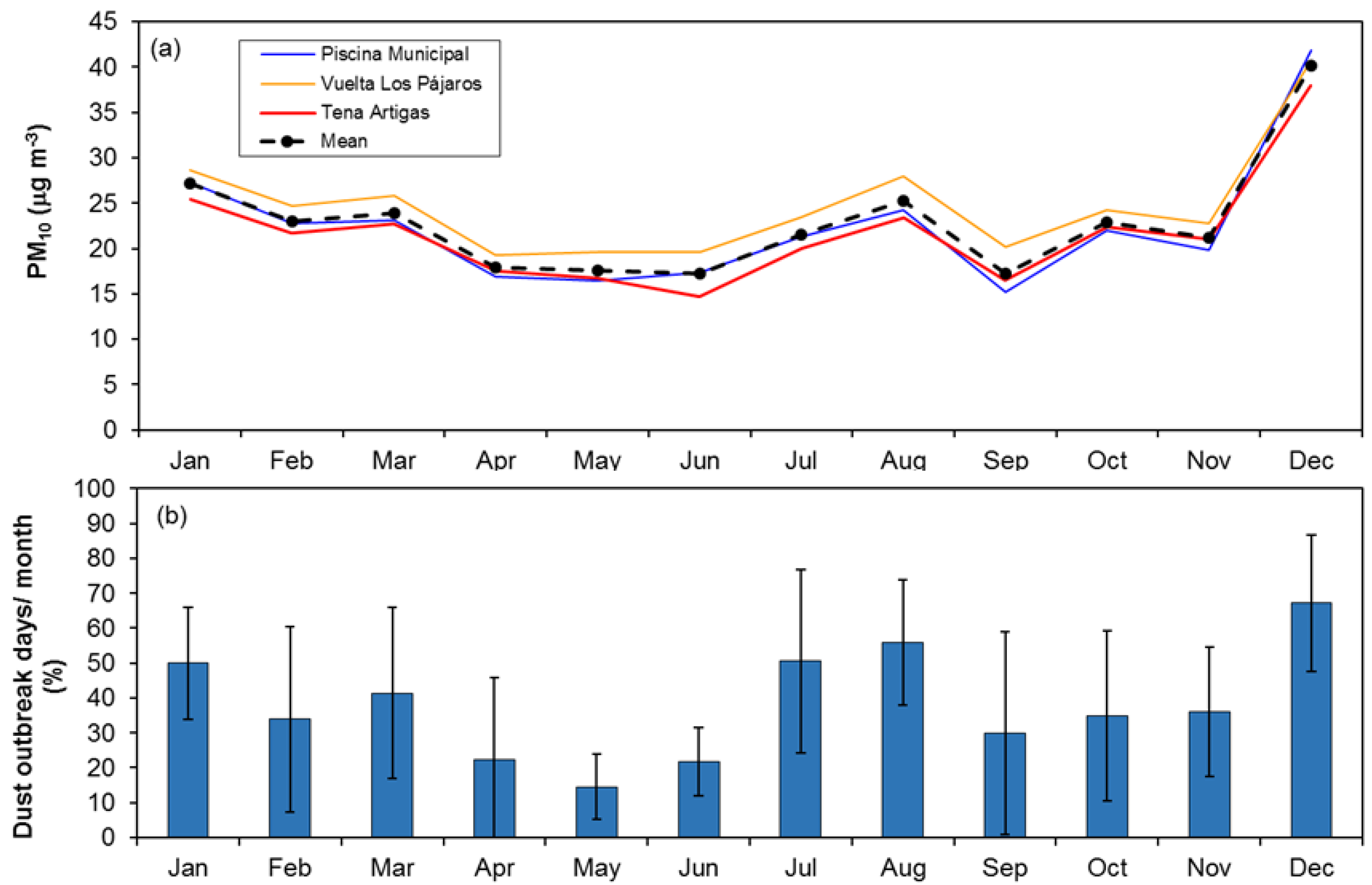 Atmosphere 11 00023 g003