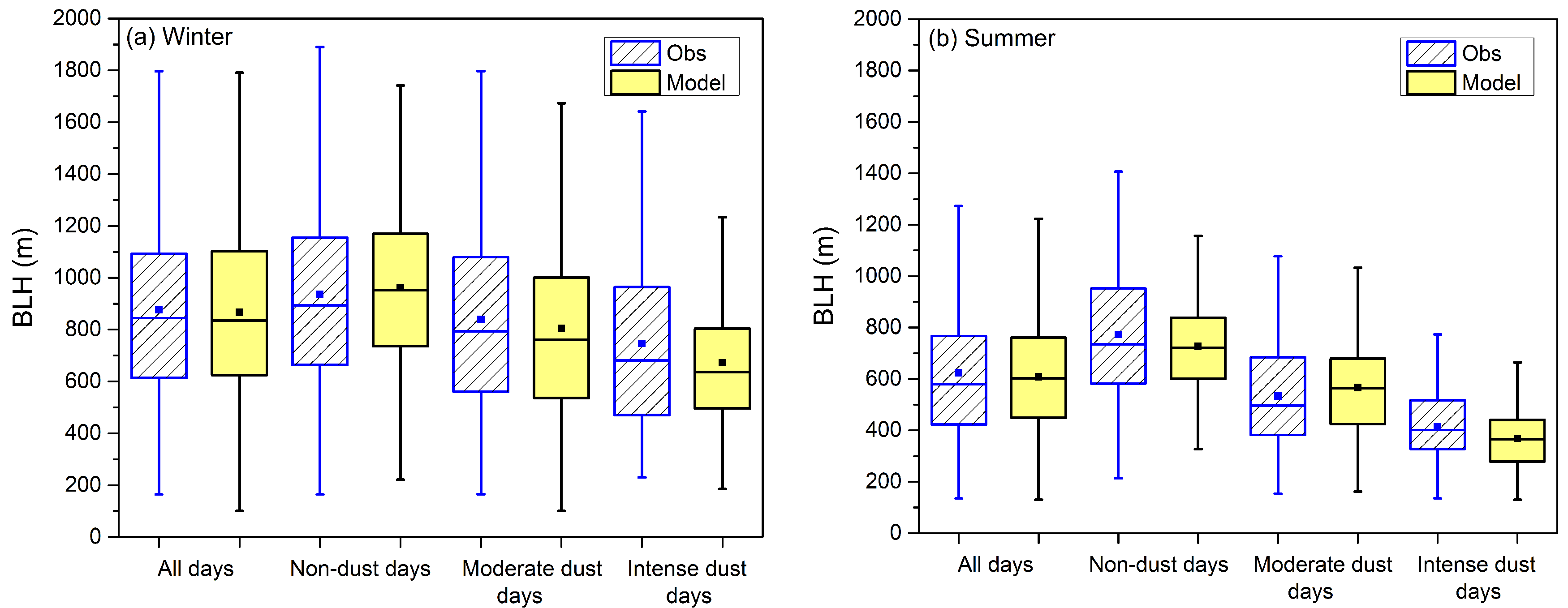 Atmosphere 11 00023 g005