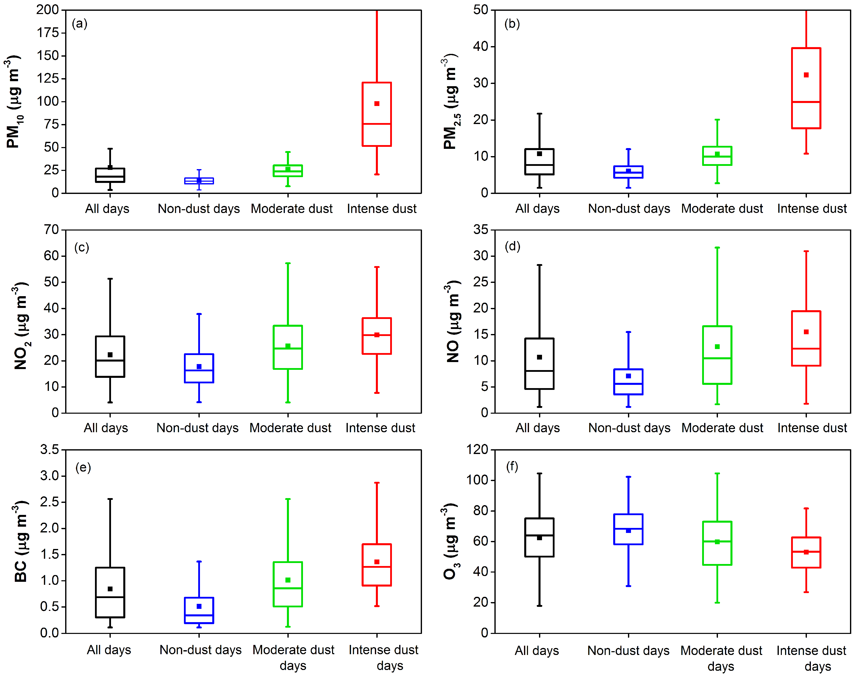 Atmosphere 11 00023 g007