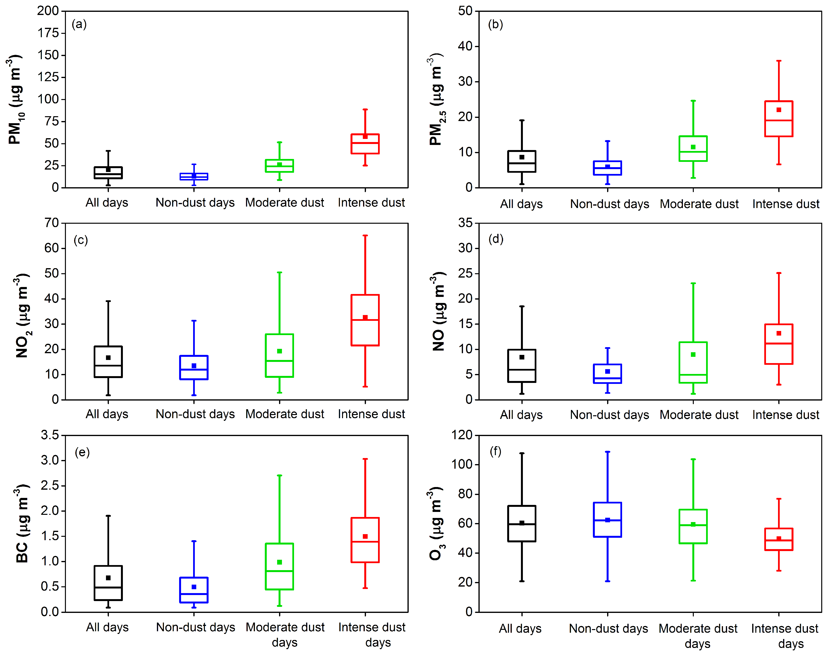 Atmosphere 11 00023 g008