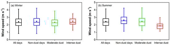 Atmosphere 11 00023 g0a2