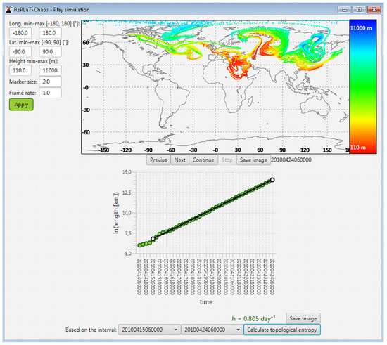 Atmosphere 11 00029 g0a5
