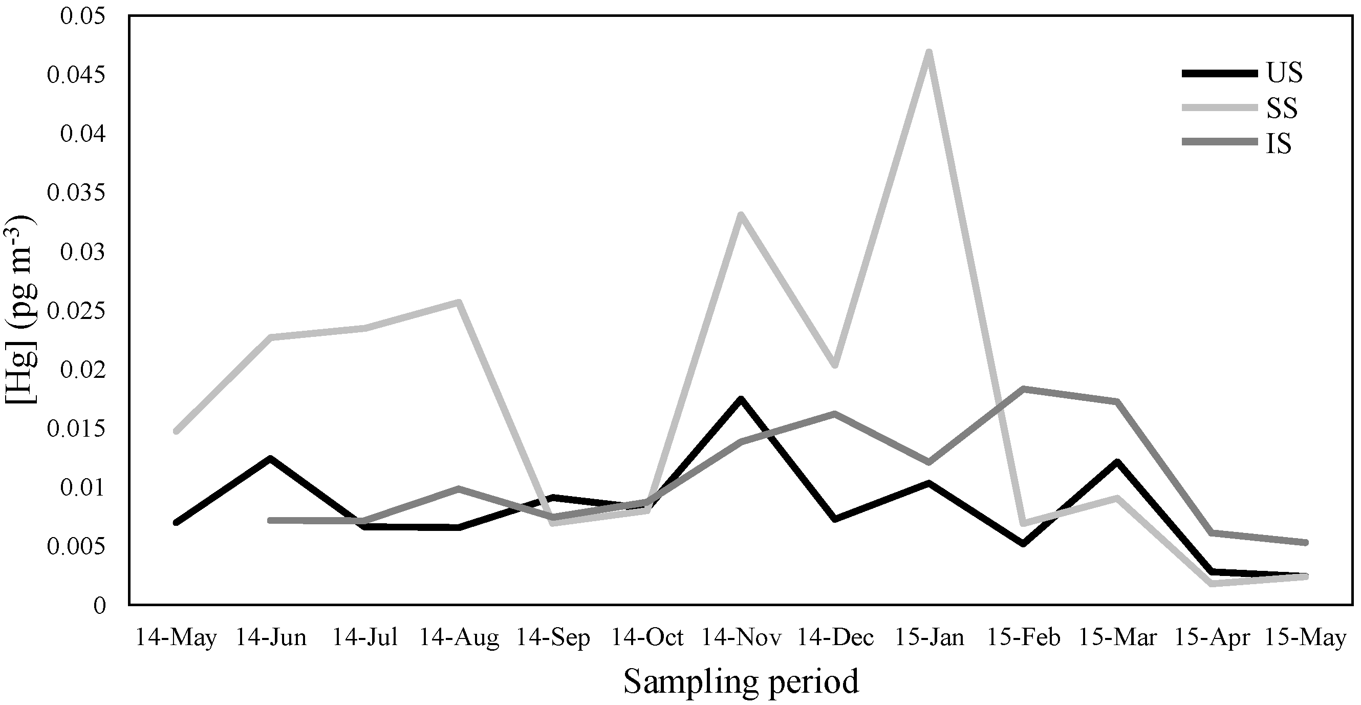 Atmosphere 11 00033 g002