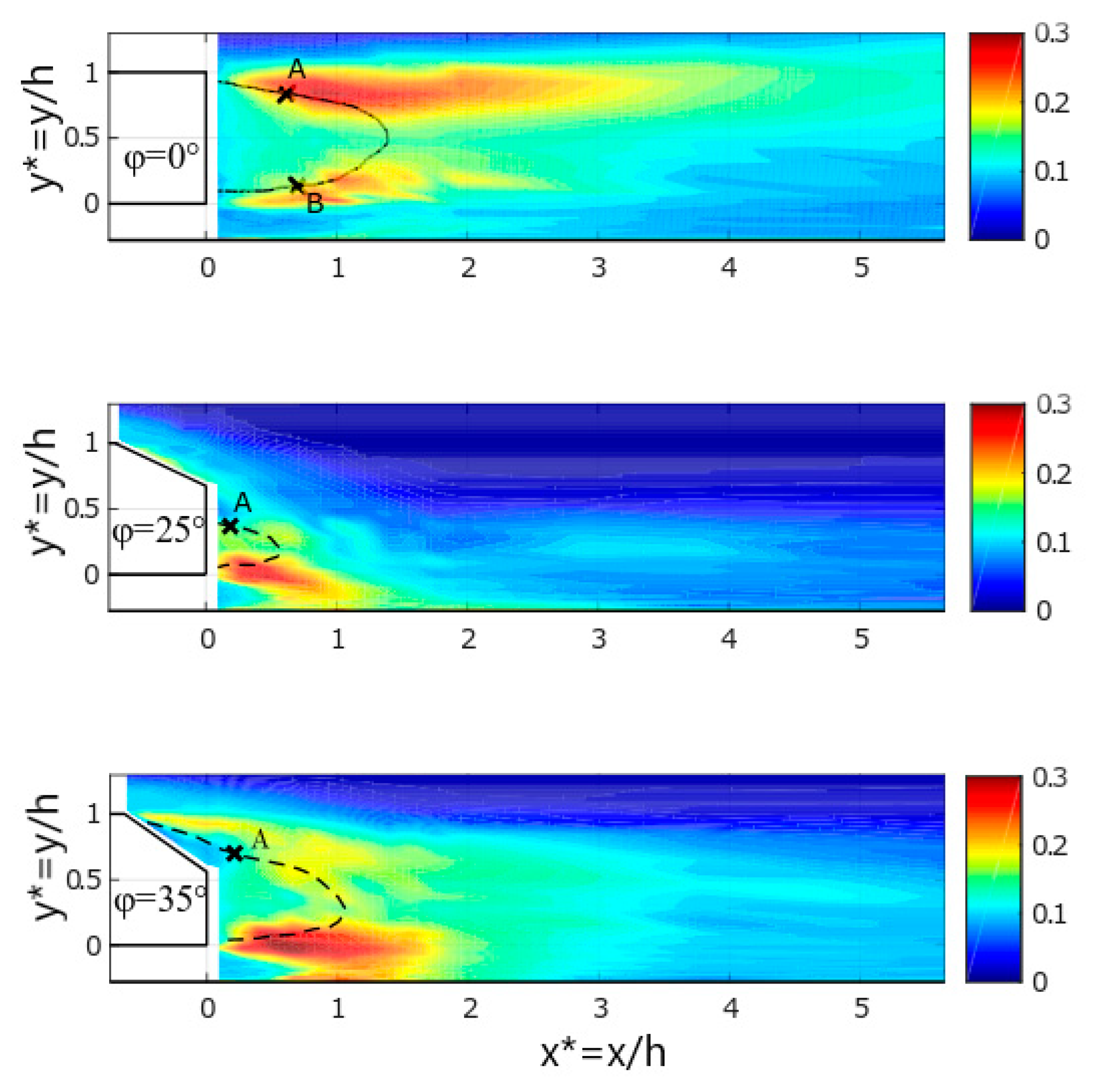 Atmosphere 11 00039 g004