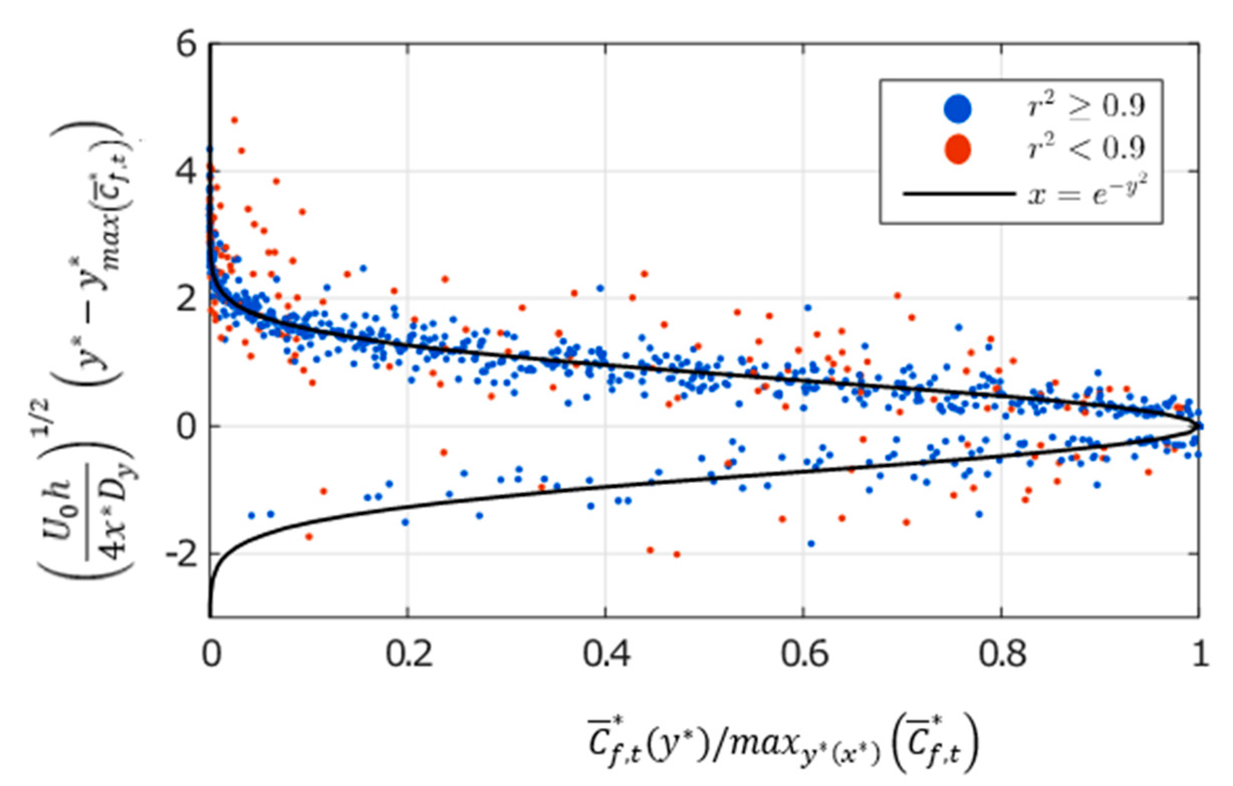 Atmosphere 11 00039 g005