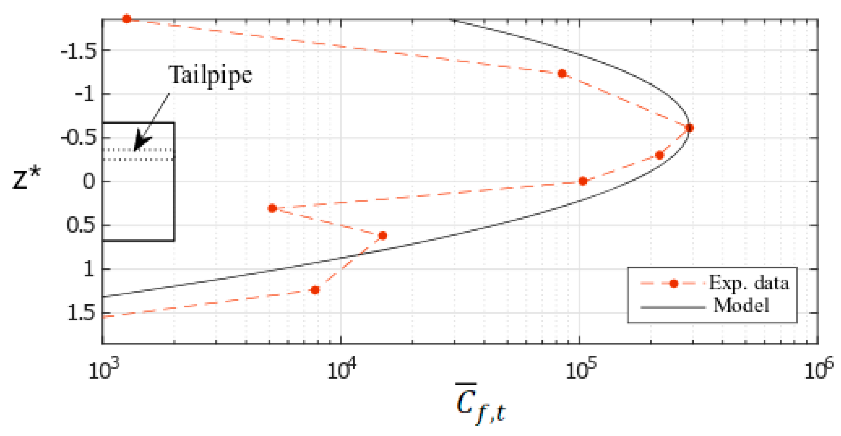 Atmosphere 11 00039 g007