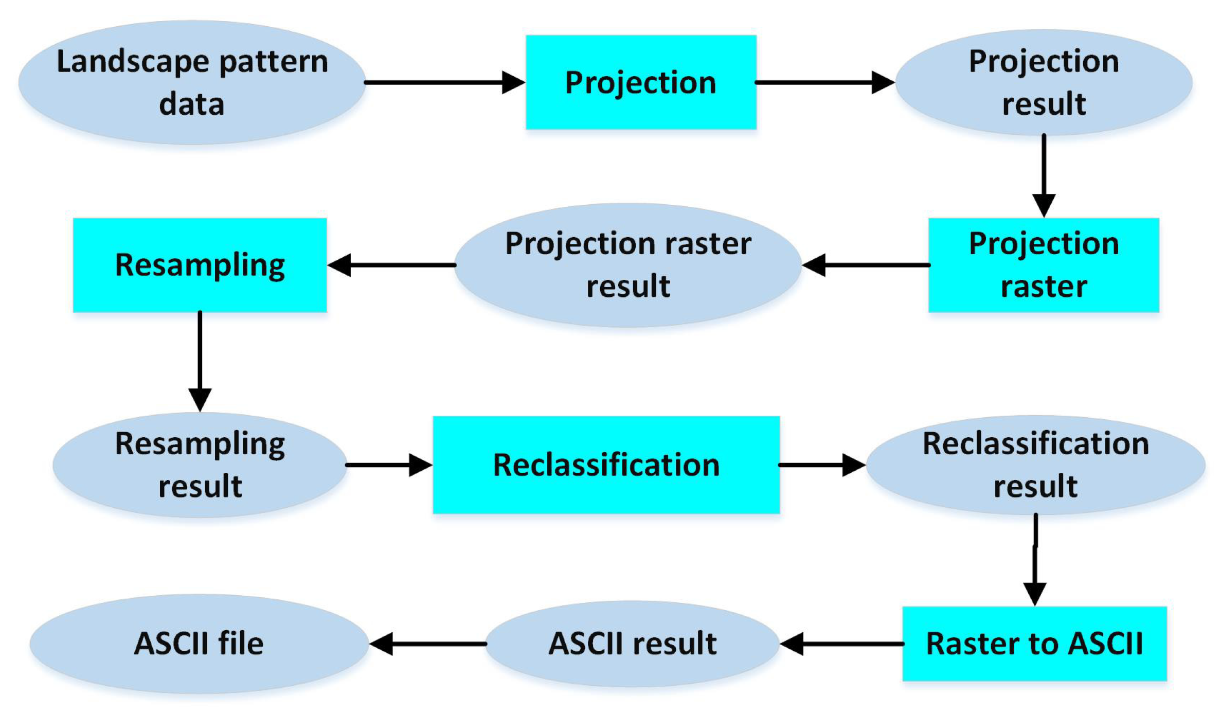 Atmosphere 11 00042 g003