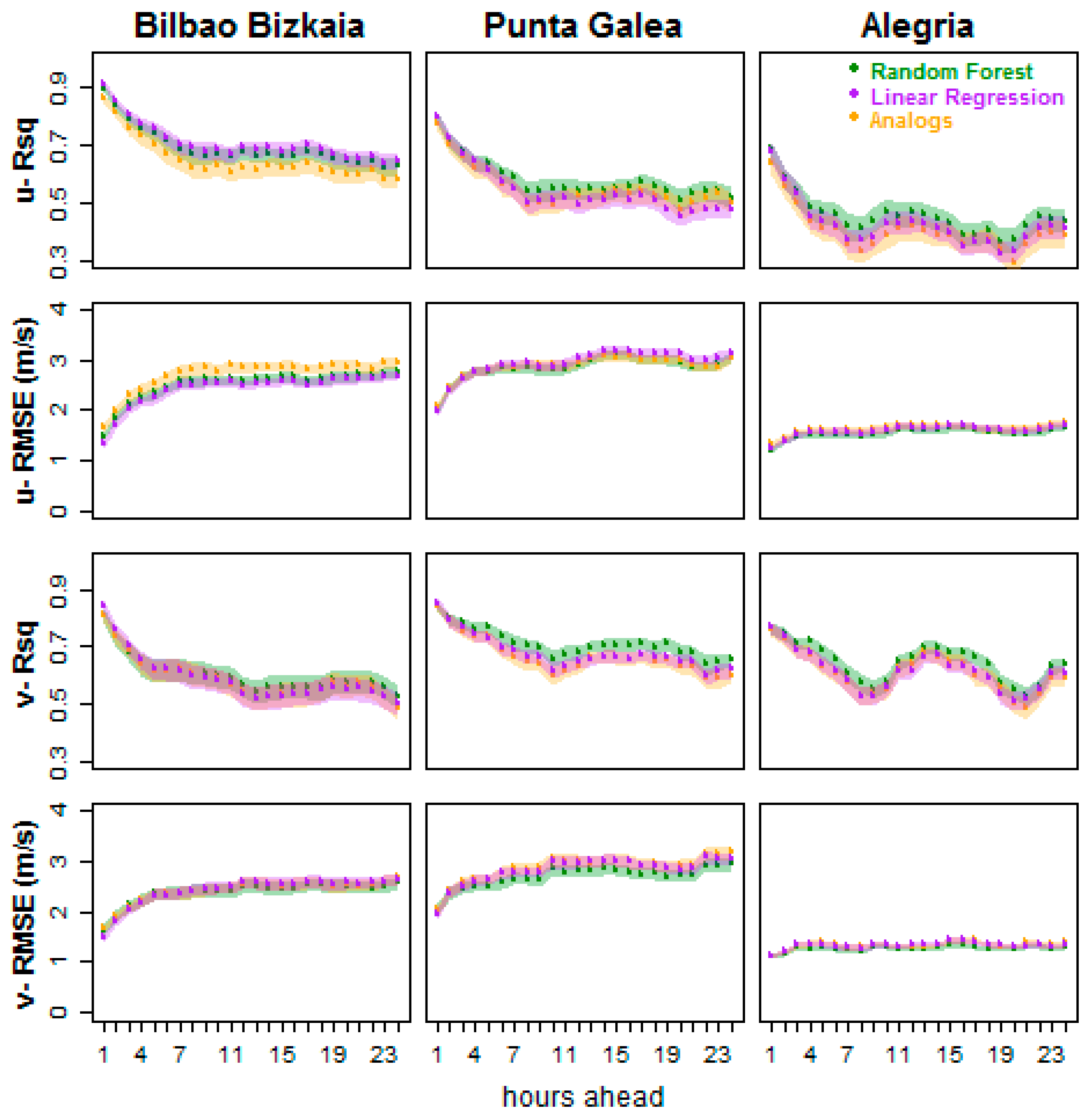 Atmosphere 11 00045 g004 Atmosphere 11 00045 g004