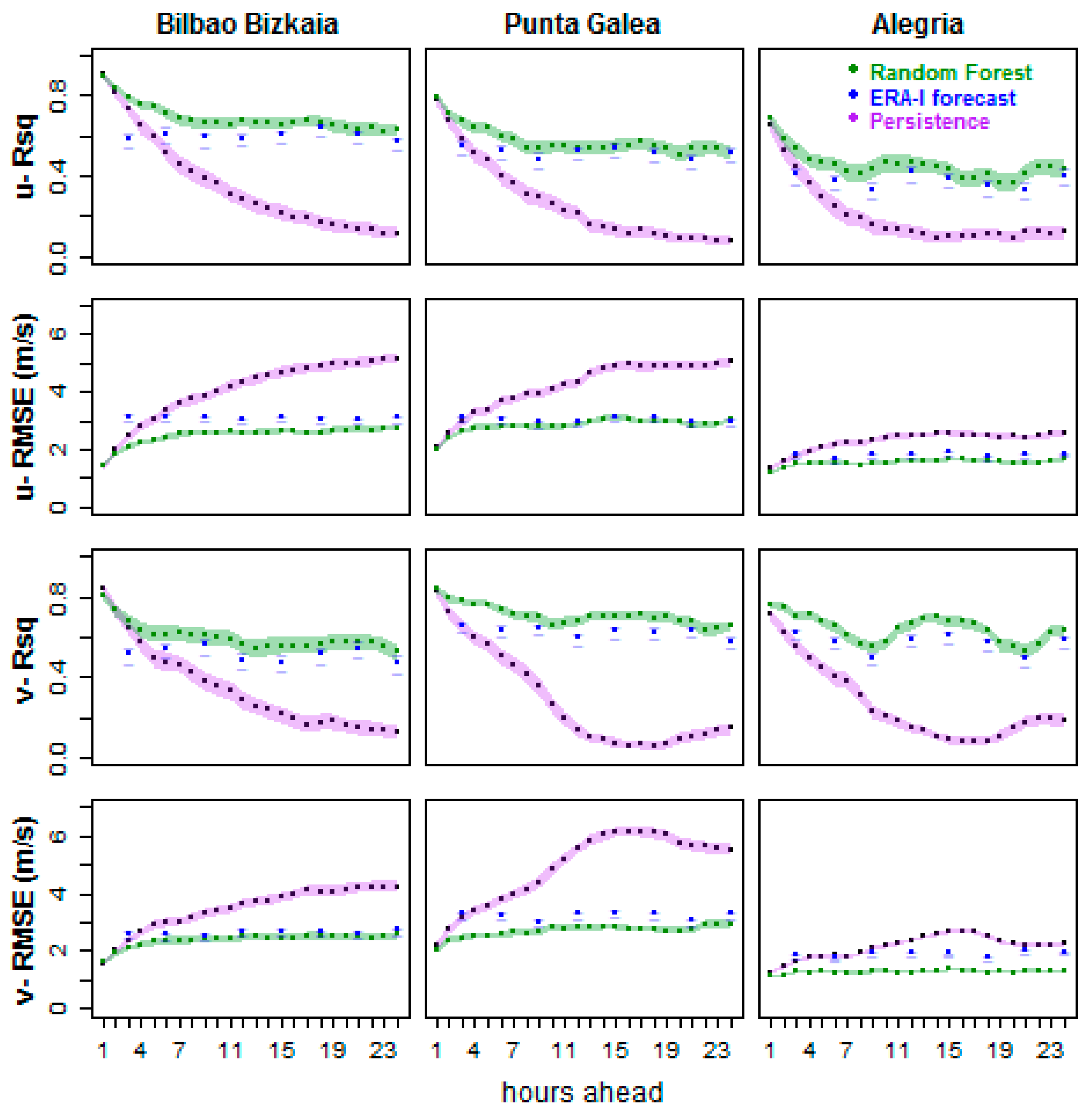 Atmosphere 11 00045 g005 Atmosphere 11 00045 g005